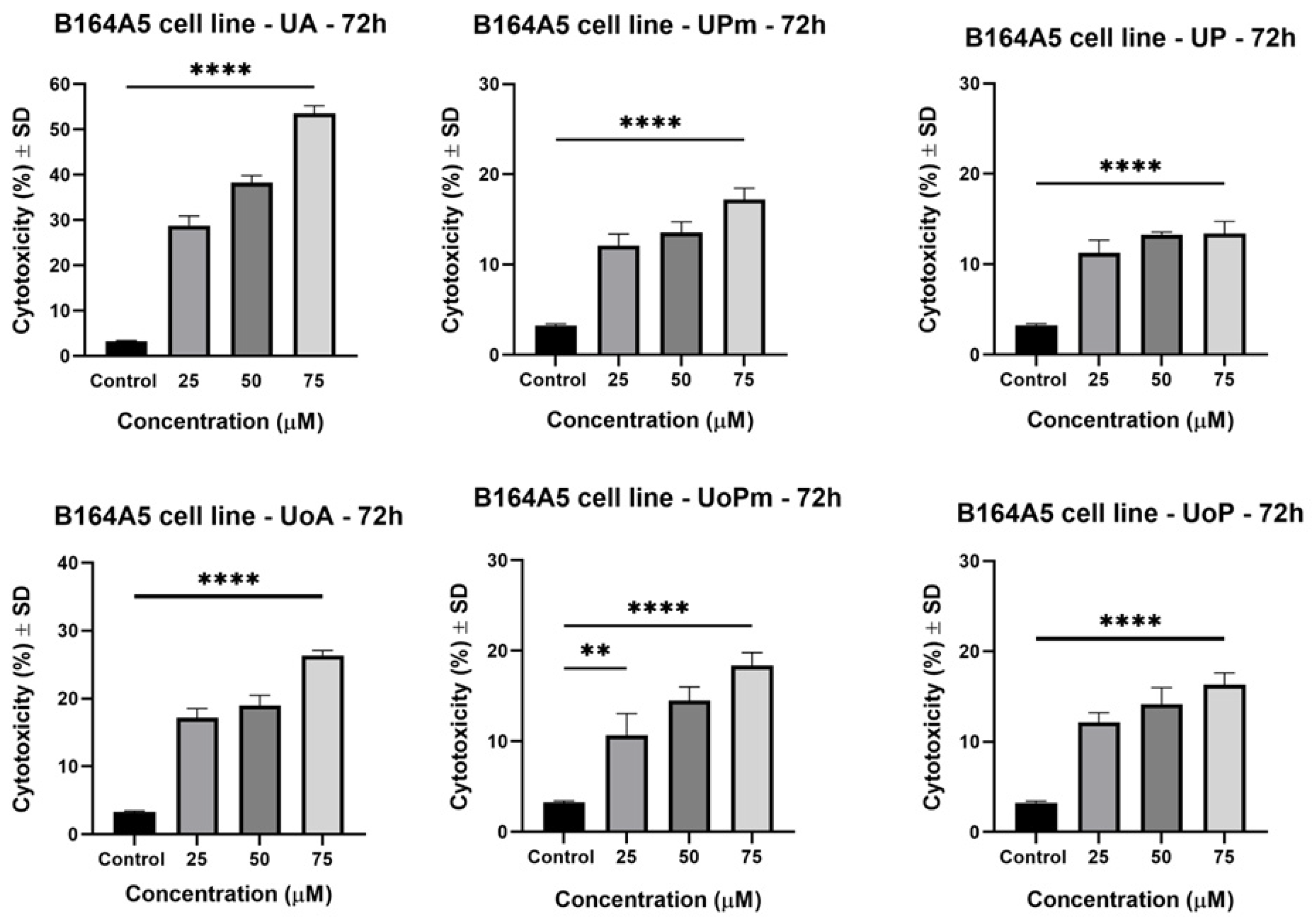 Life 15 01884 g007 Life 15 01884 g007