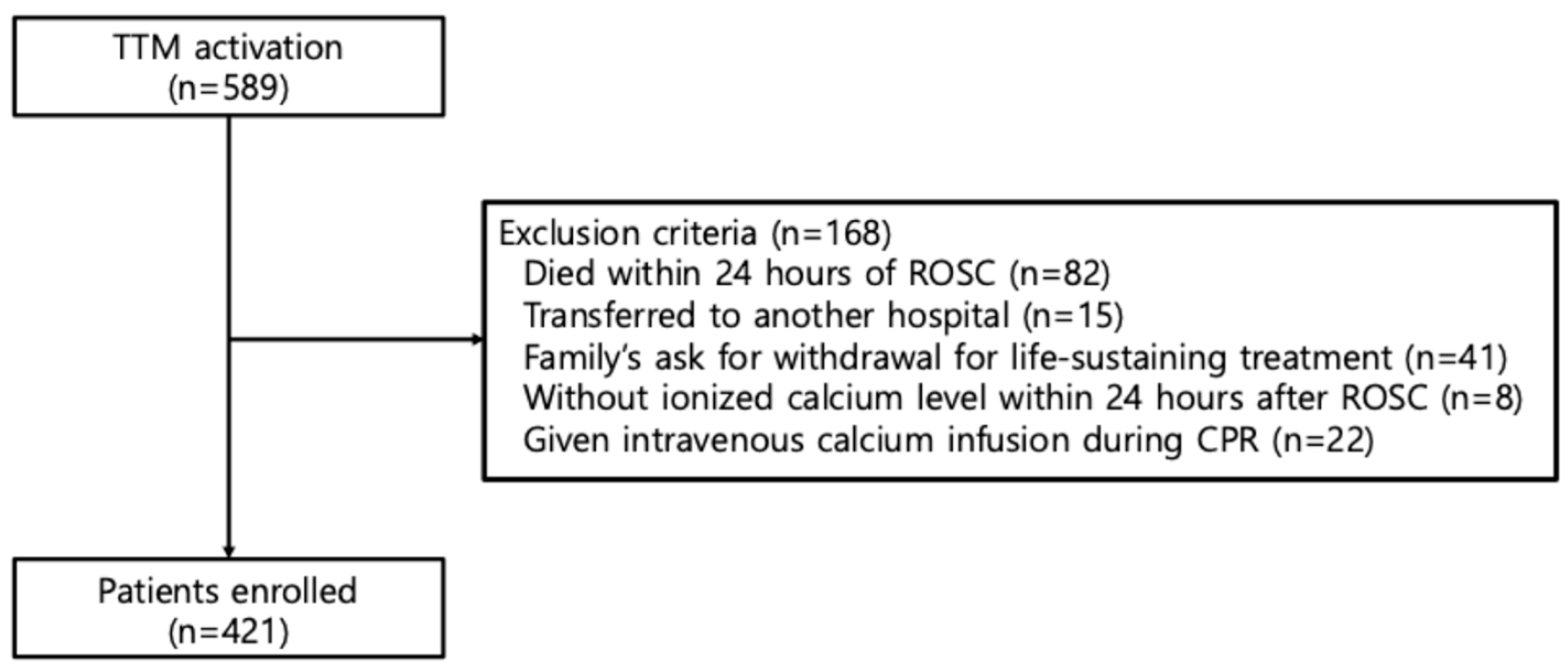 Life 15 01889 g001 Life 15 01889 g001