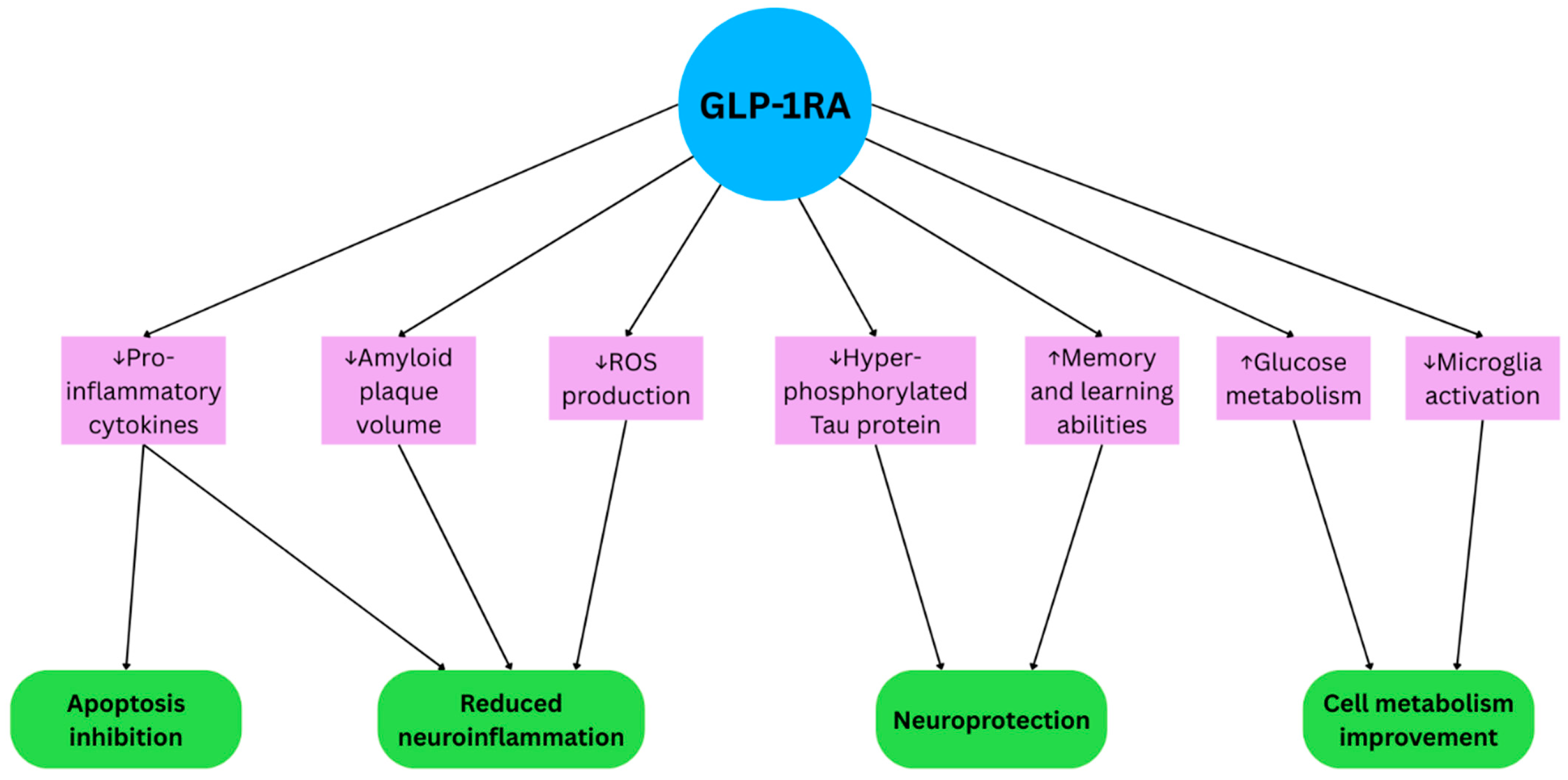 Life 15 01893 g001 Life 15 01893 g001
