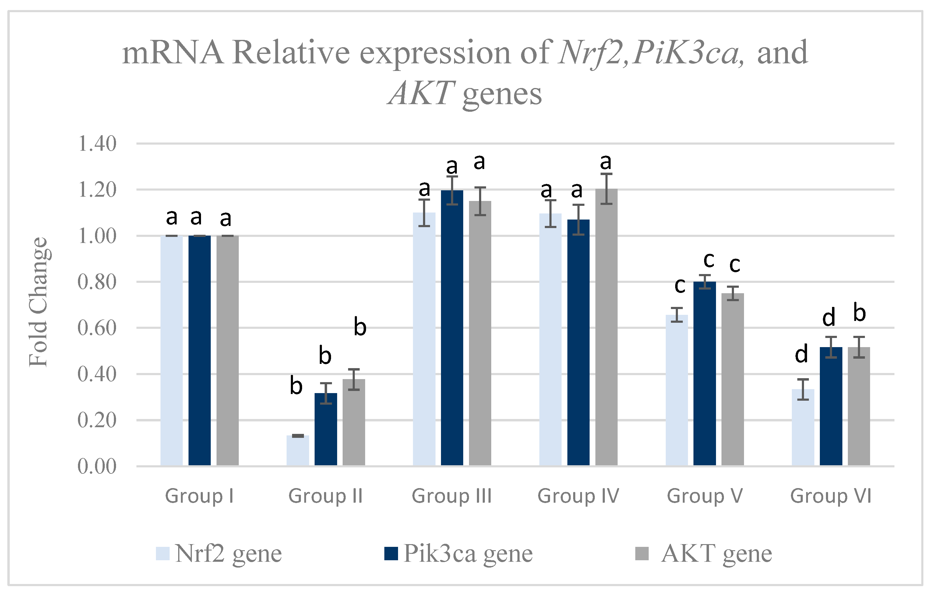 Life 15 01907 g007 Life 15 01907 g007