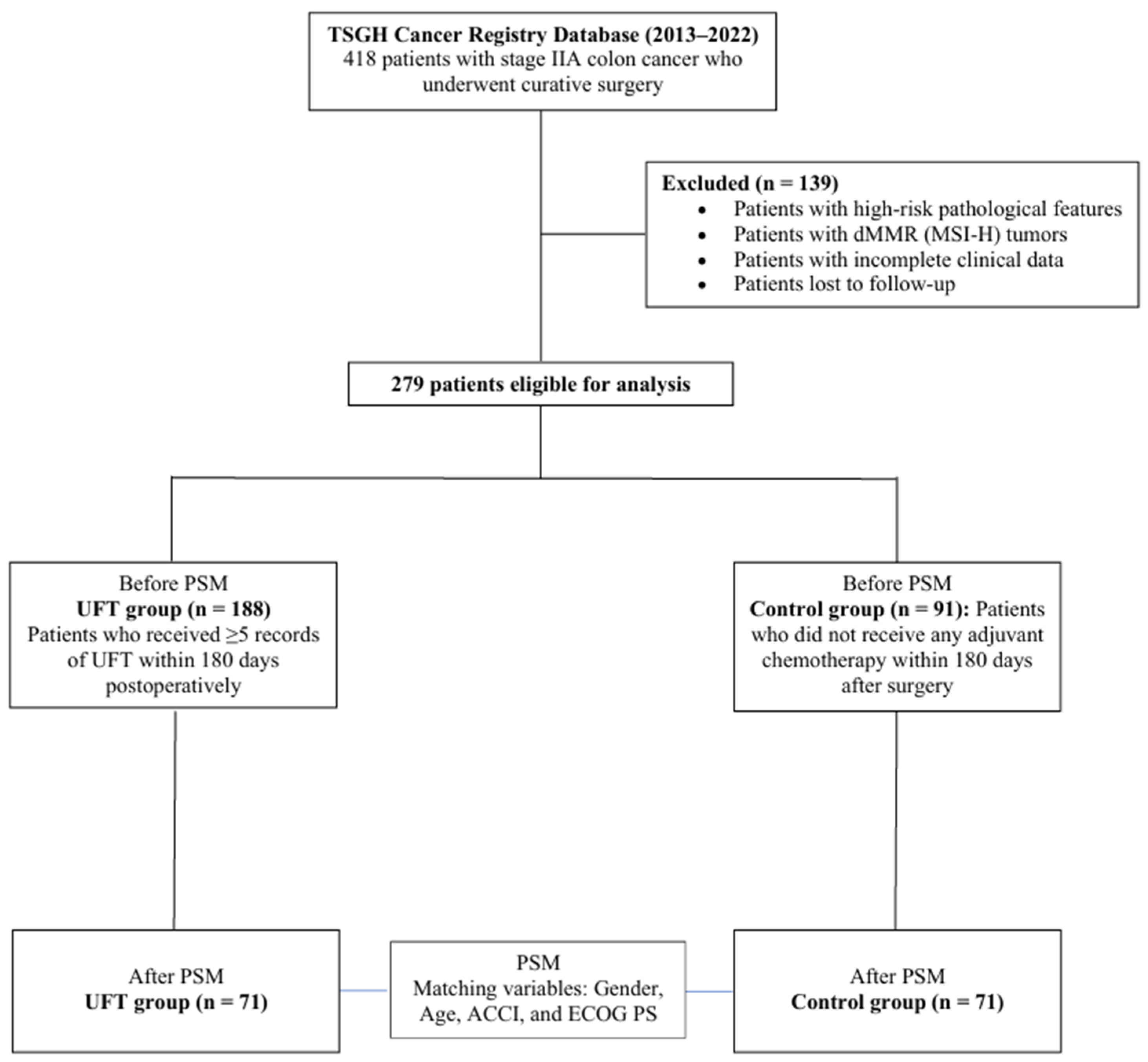 Life 15 01930 g001 Life 15 01930 g001