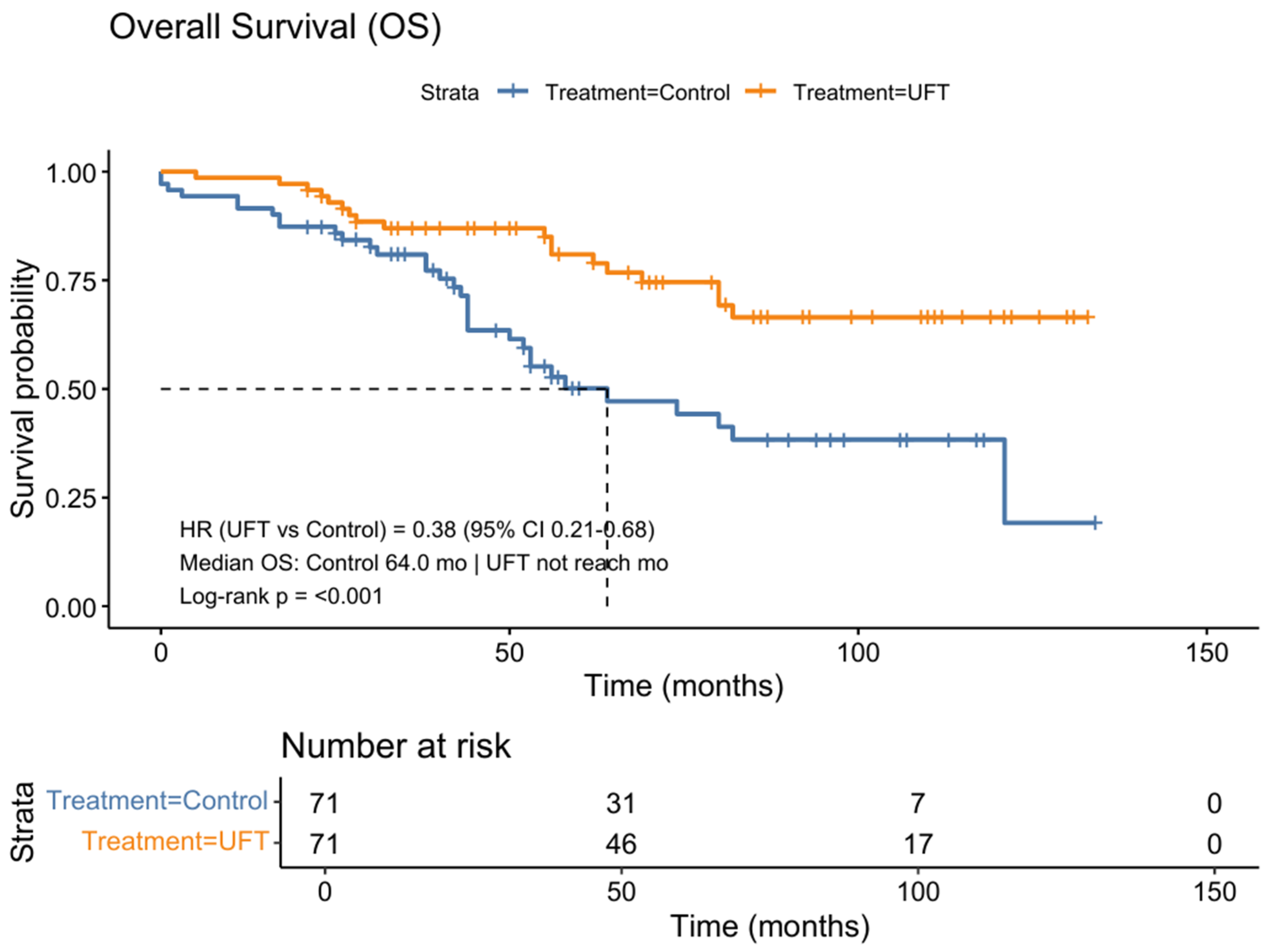 Life 15 01930 g003 Life 15 01930 g003