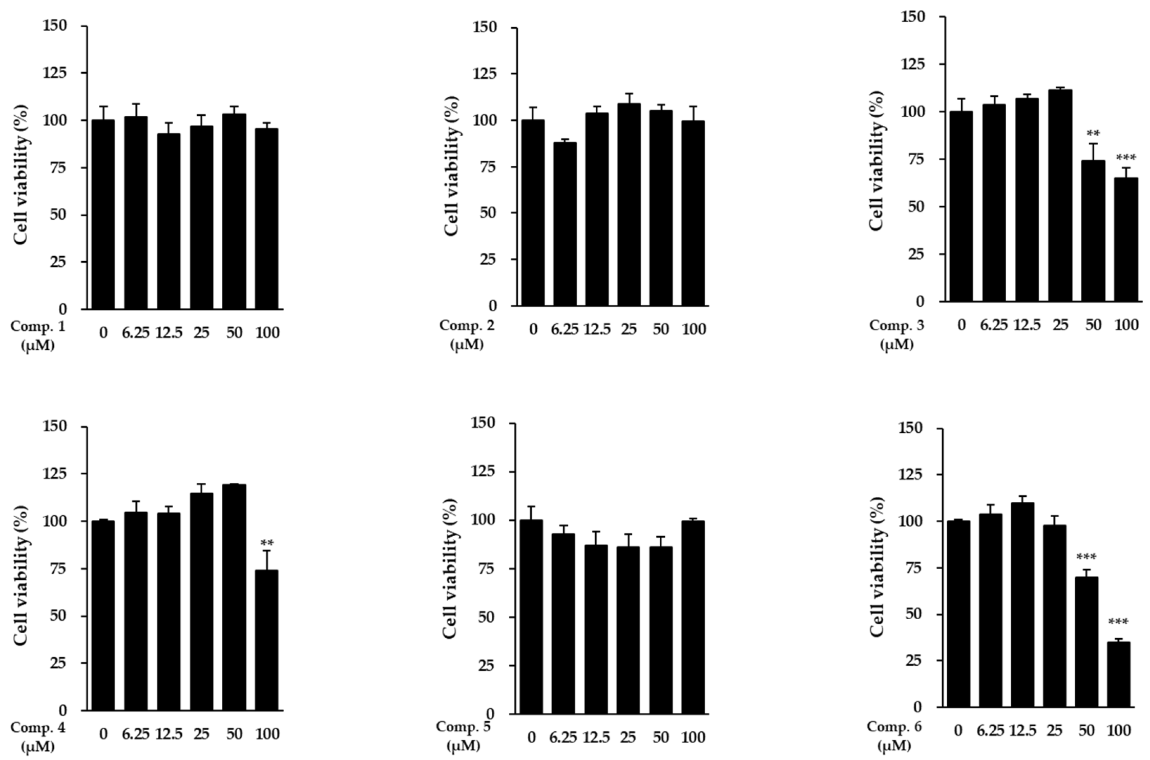 Life 15 01934 g003 Life 15 01934 g003