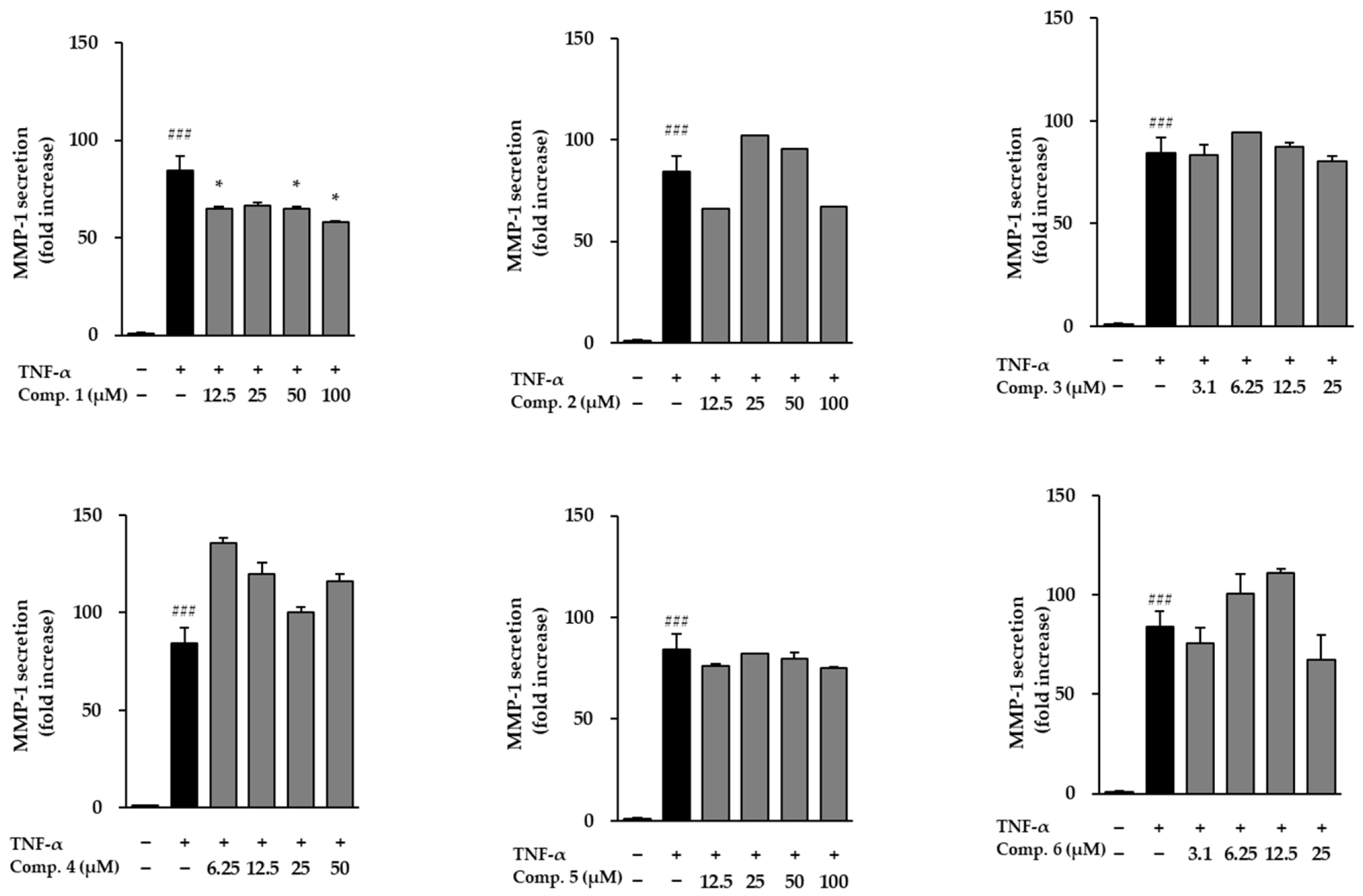Life 15 01934 g006 Life 15 01934 g006