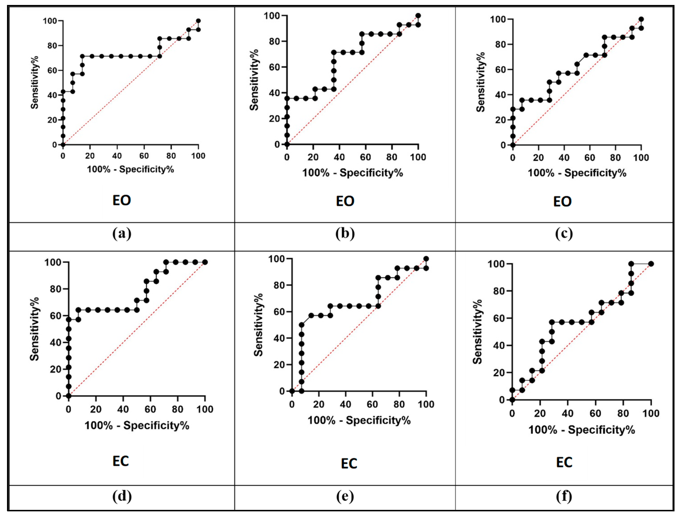 Life 16 00075 g003 Life 16 00075 g003