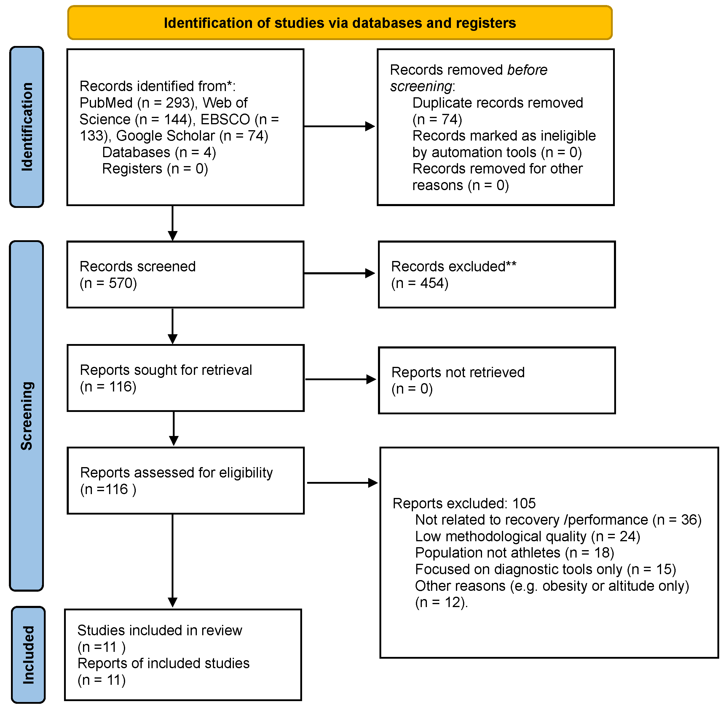 Life 16 00076 g001 Life 16 00076 g001