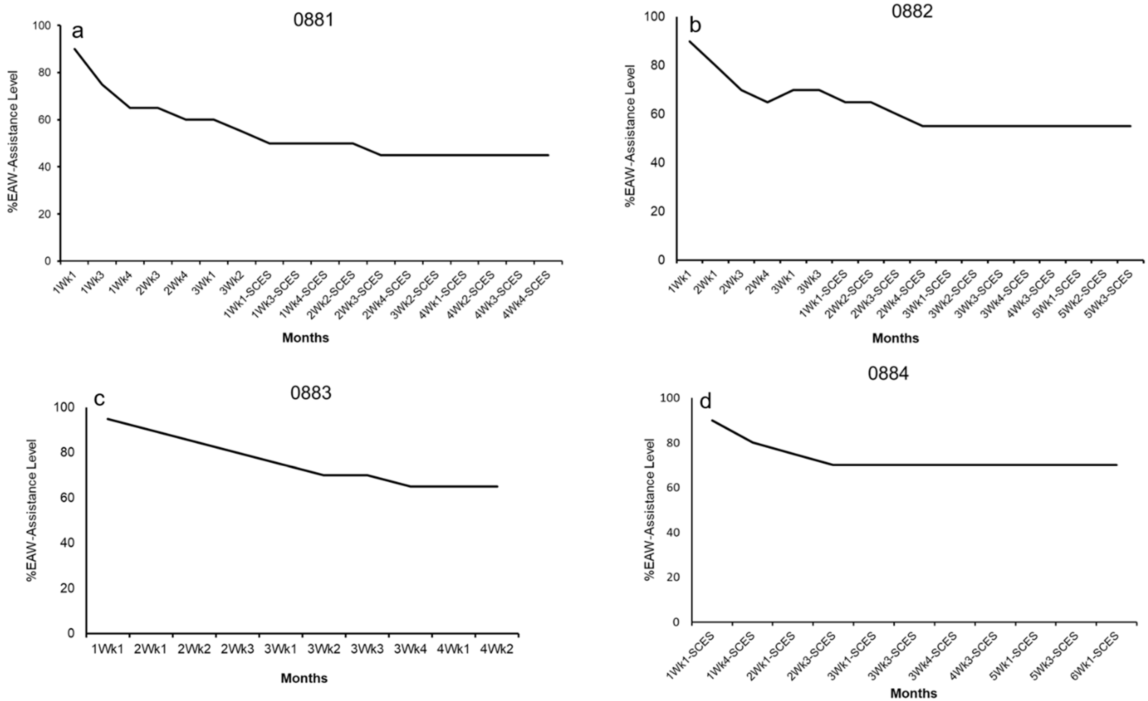 Life 16 00077 g006 Life 16 00077 g006
