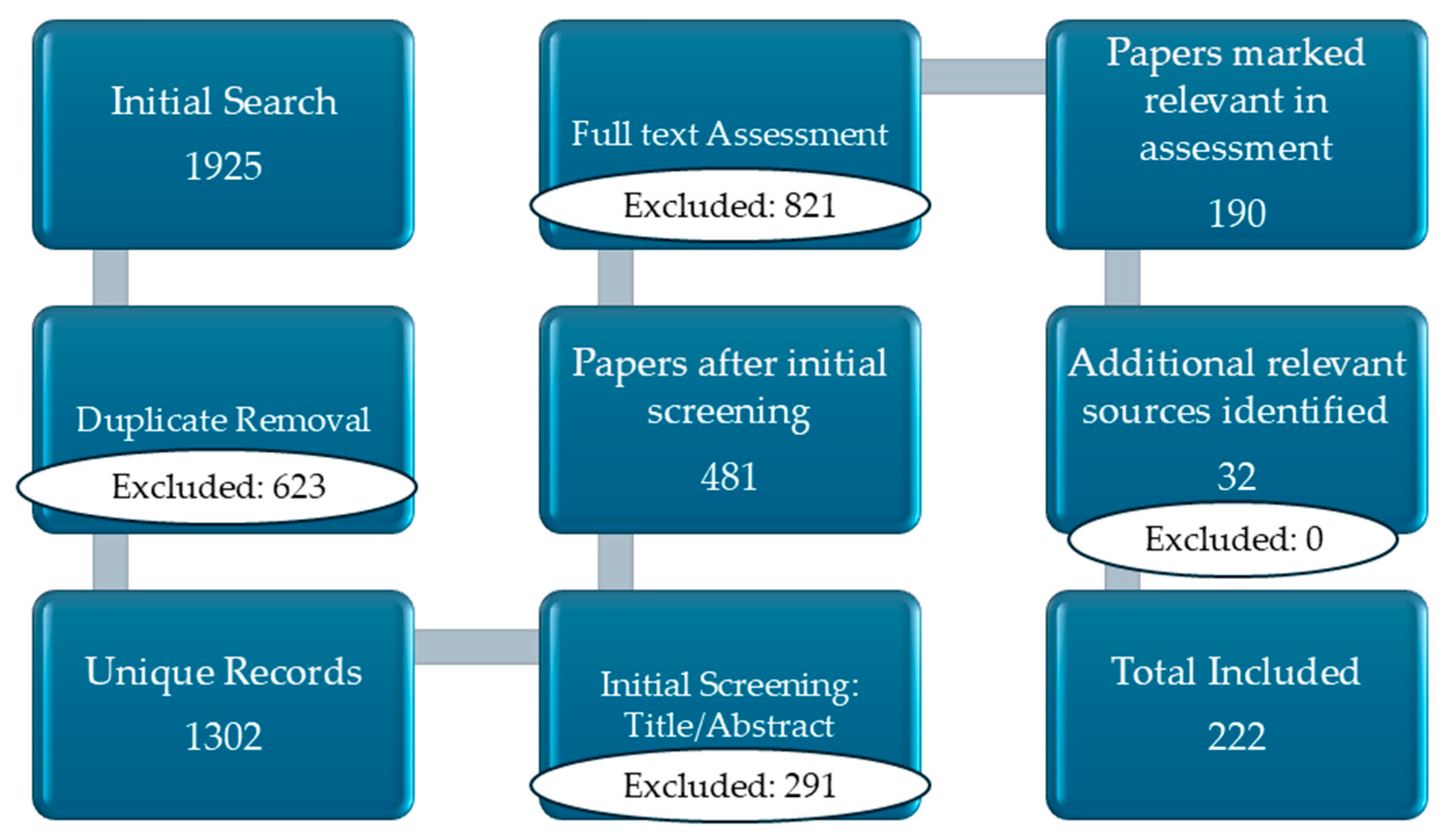 Life 16 00174 g002 Life 16 00174 g002