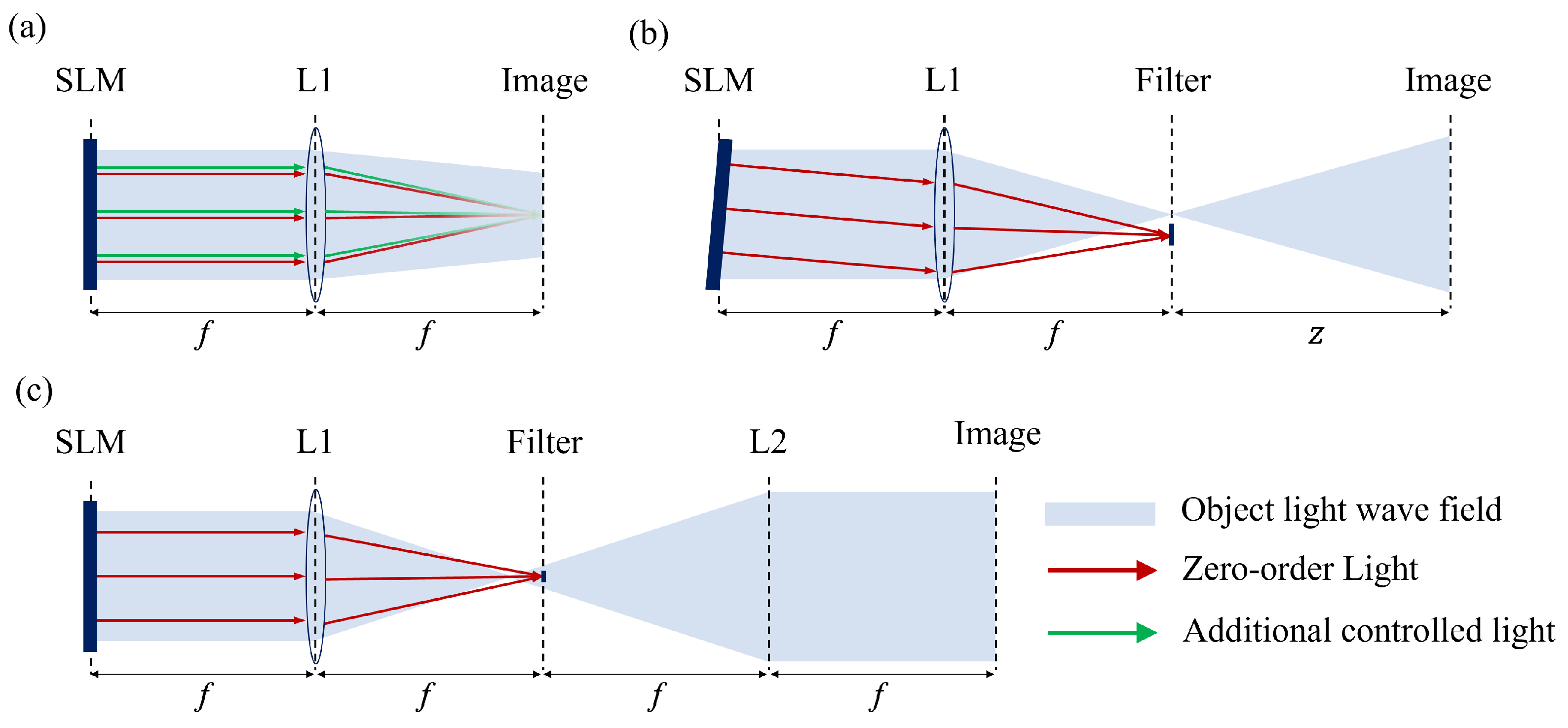 Lights 01 00002 g014 Lights 01 00002 g014