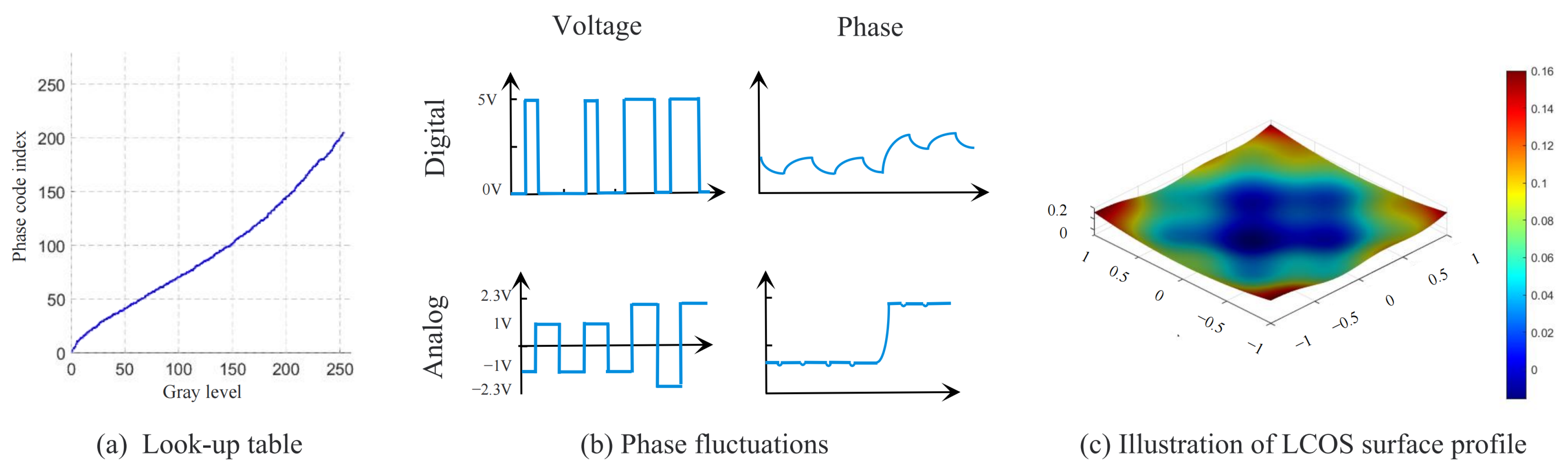 Lights 01 00002 g015 Lights 01 00002 g015