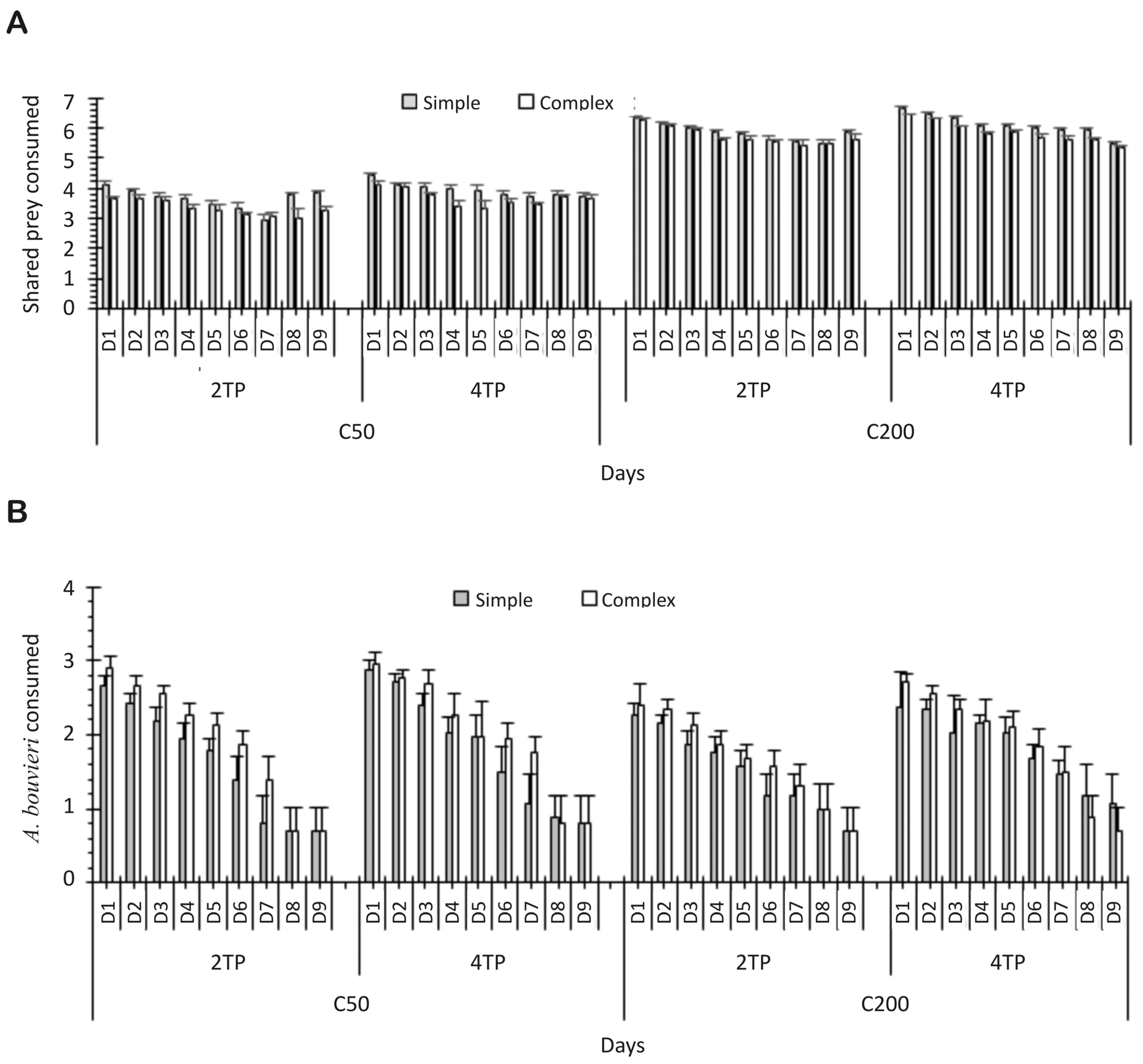 Limnolrev 23 00001 g005 Limnolrev 23 00001 g005