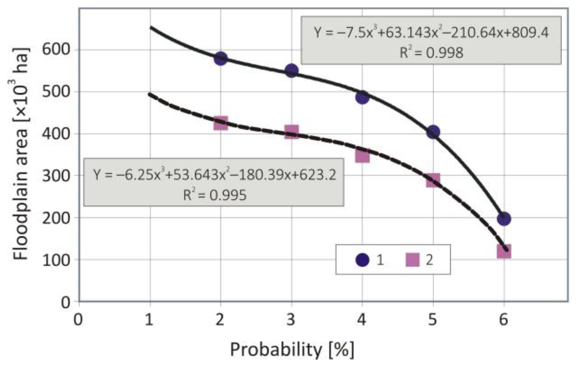 Limnolrev 23 00002 g002 Limnolrev 23 00002 g002