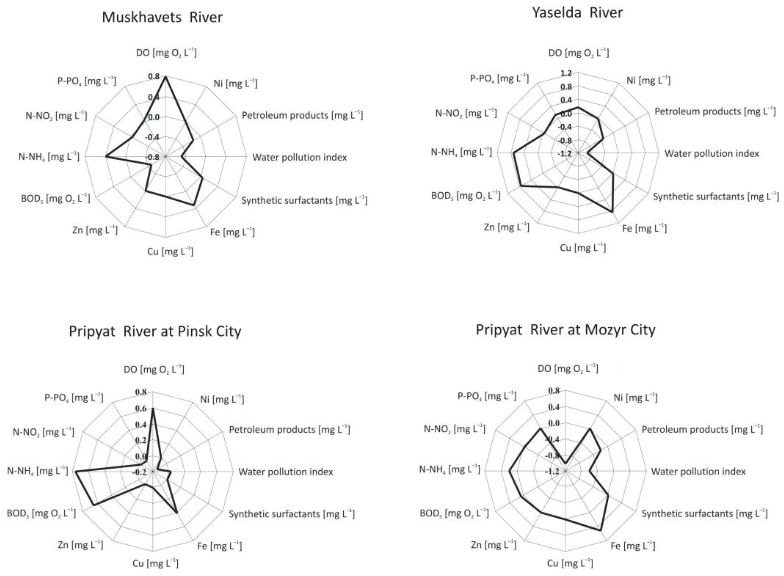 Limnolrev 23 00002 g003 Limnolrev 23 00002 g003