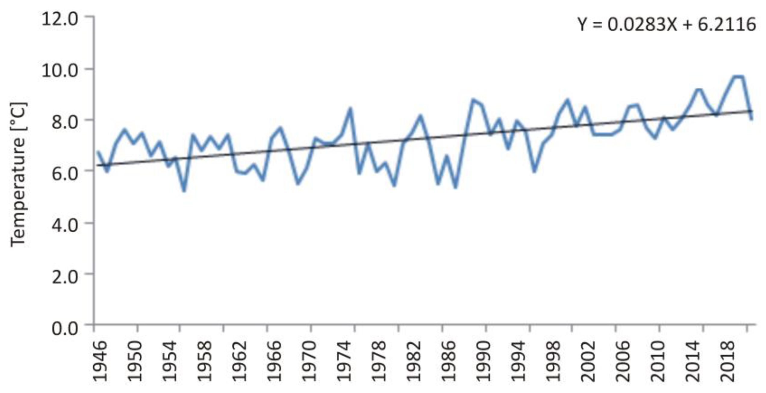 Limnolrev 23 00002 g004 Limnolrev 23 00002 g004