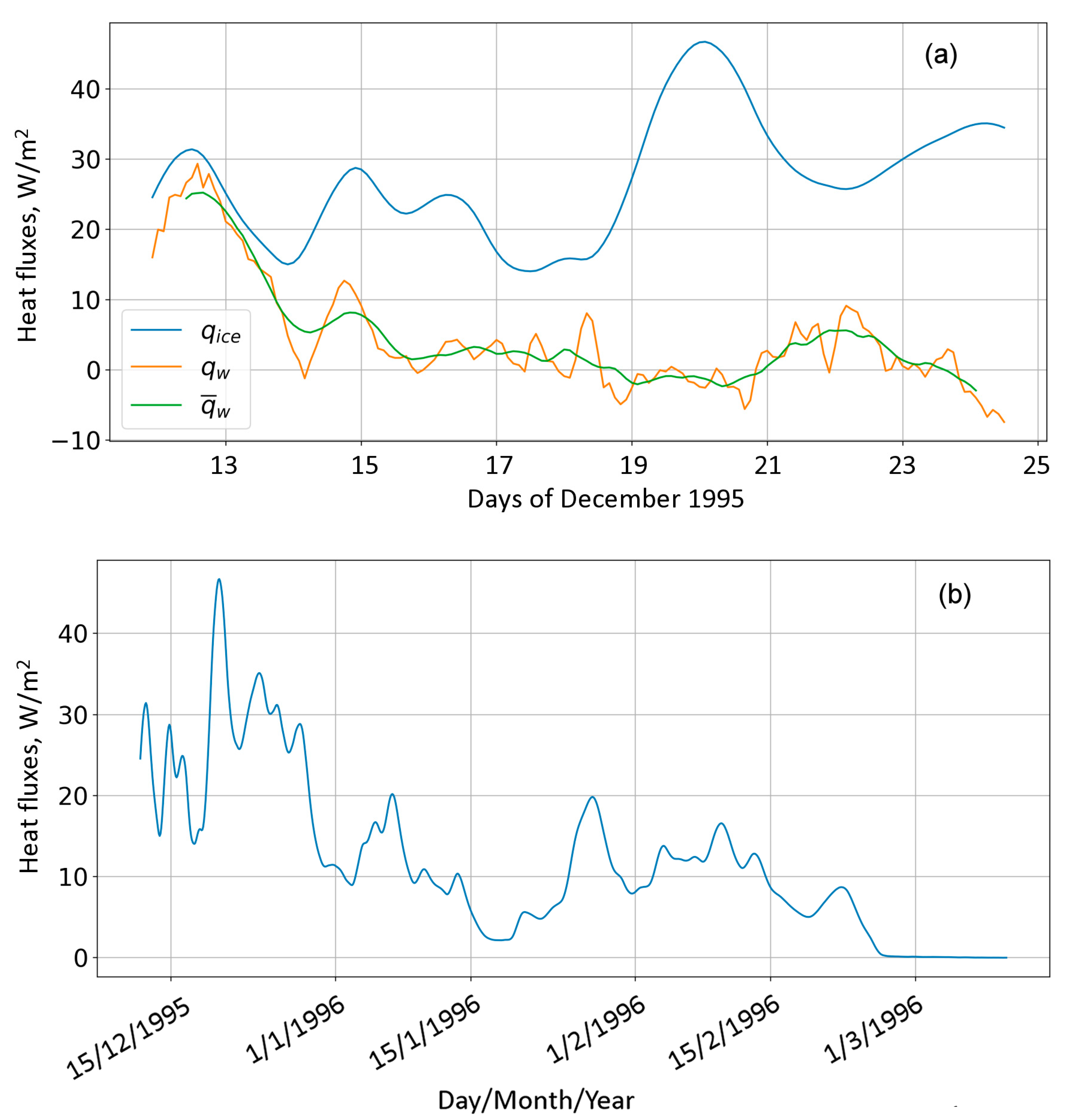 Limnolrev 23 00009 g007