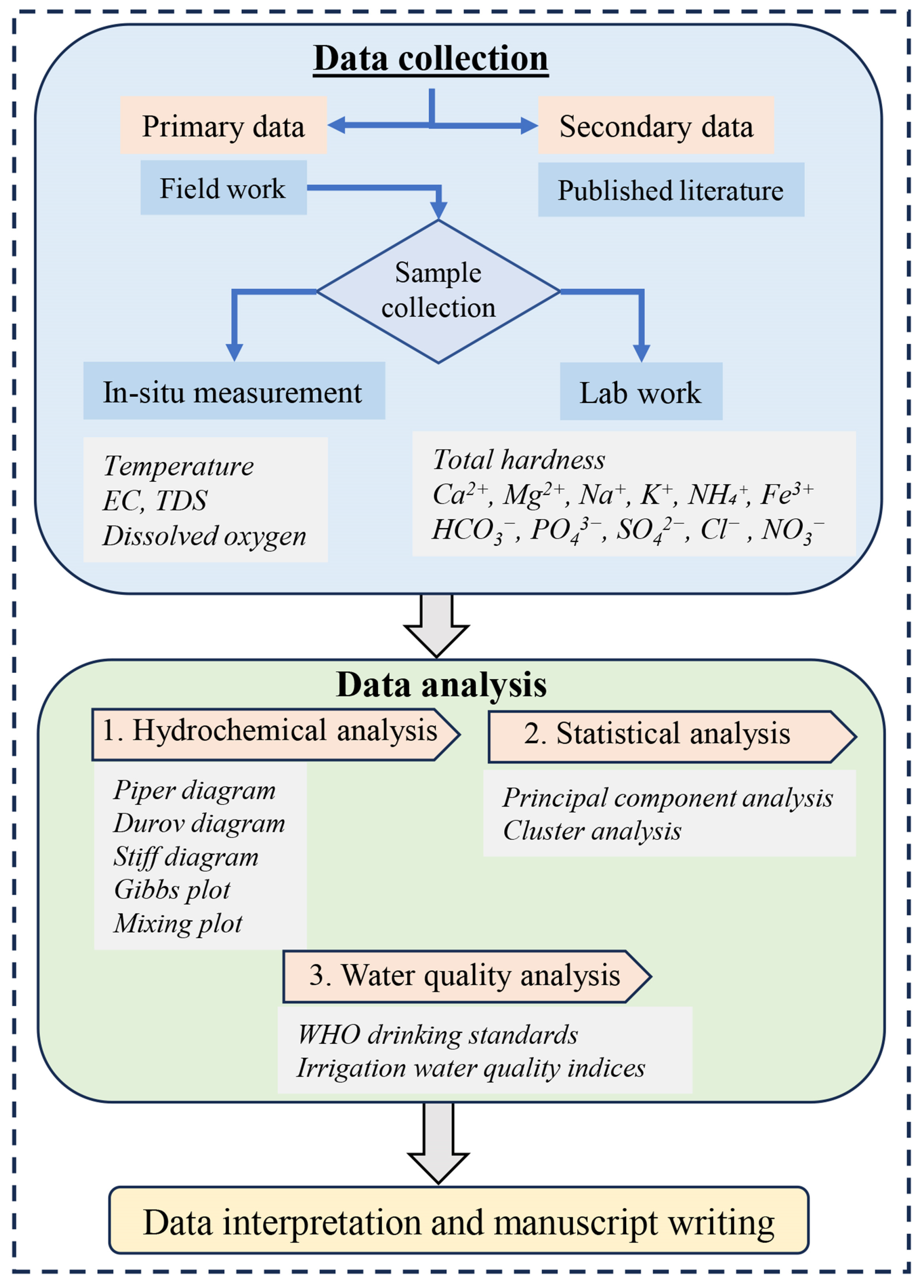 Limnolrev 24 00003 g002 Limnolrev 24 00003 g002