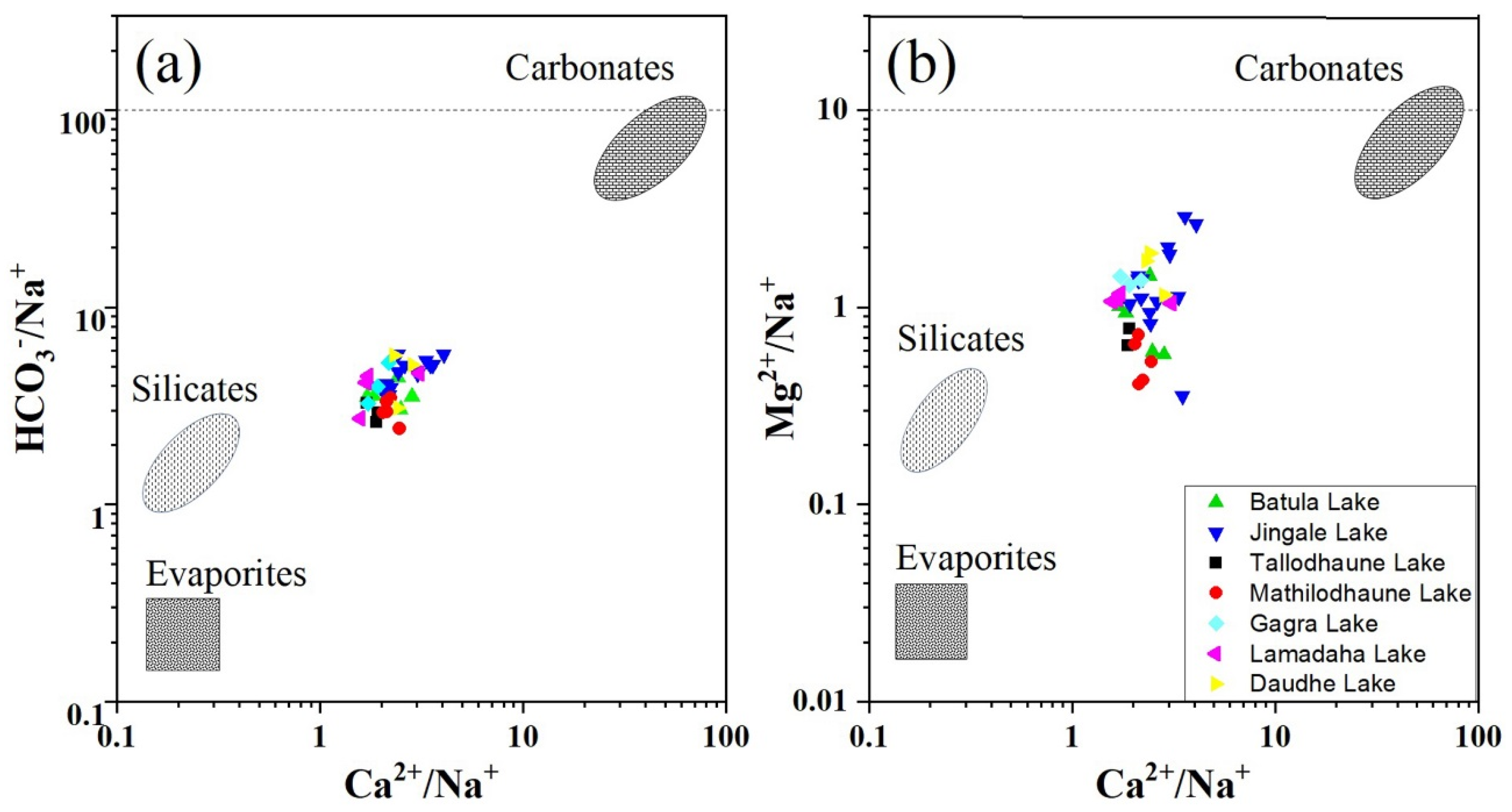 Limnolrev 24 00003 g007 Limnolrev 24 00003 g007