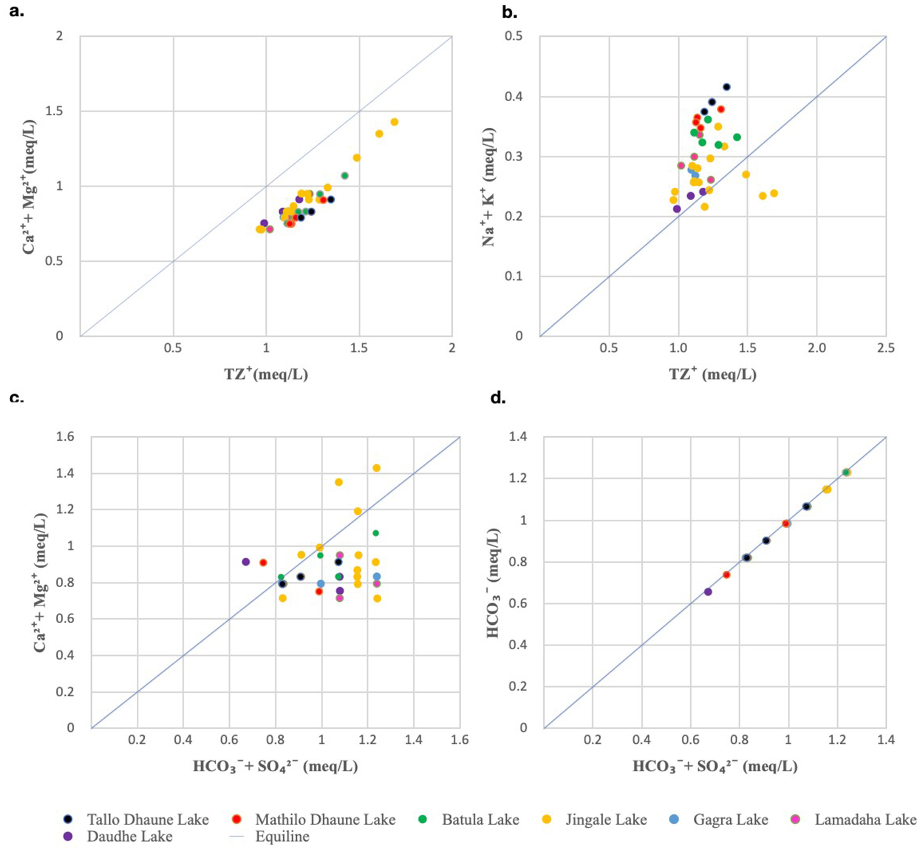 Limnolrev 24 00003 g008 Limnolrev 24 00003 g008