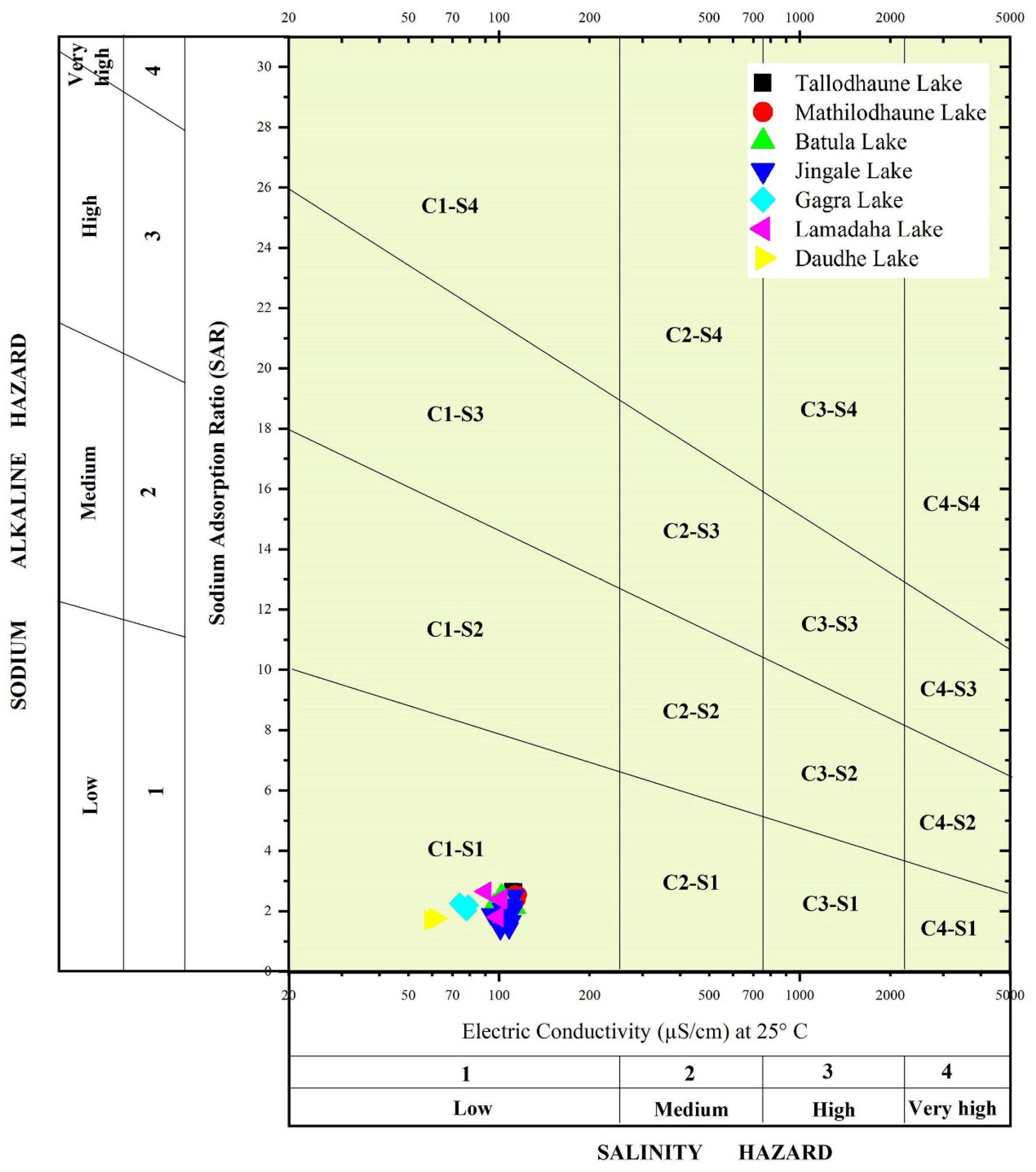 Limnolrev 24 00003 g011 Limnolrev 24 00003 g011