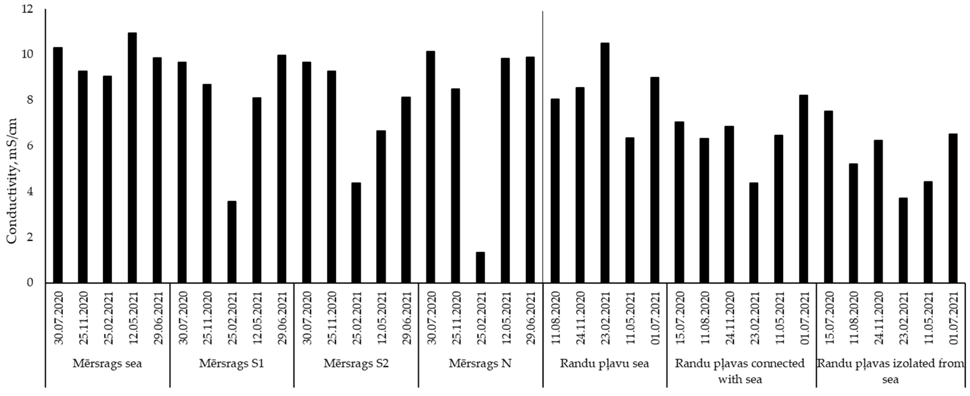 Limnolrev 24 00004 g006