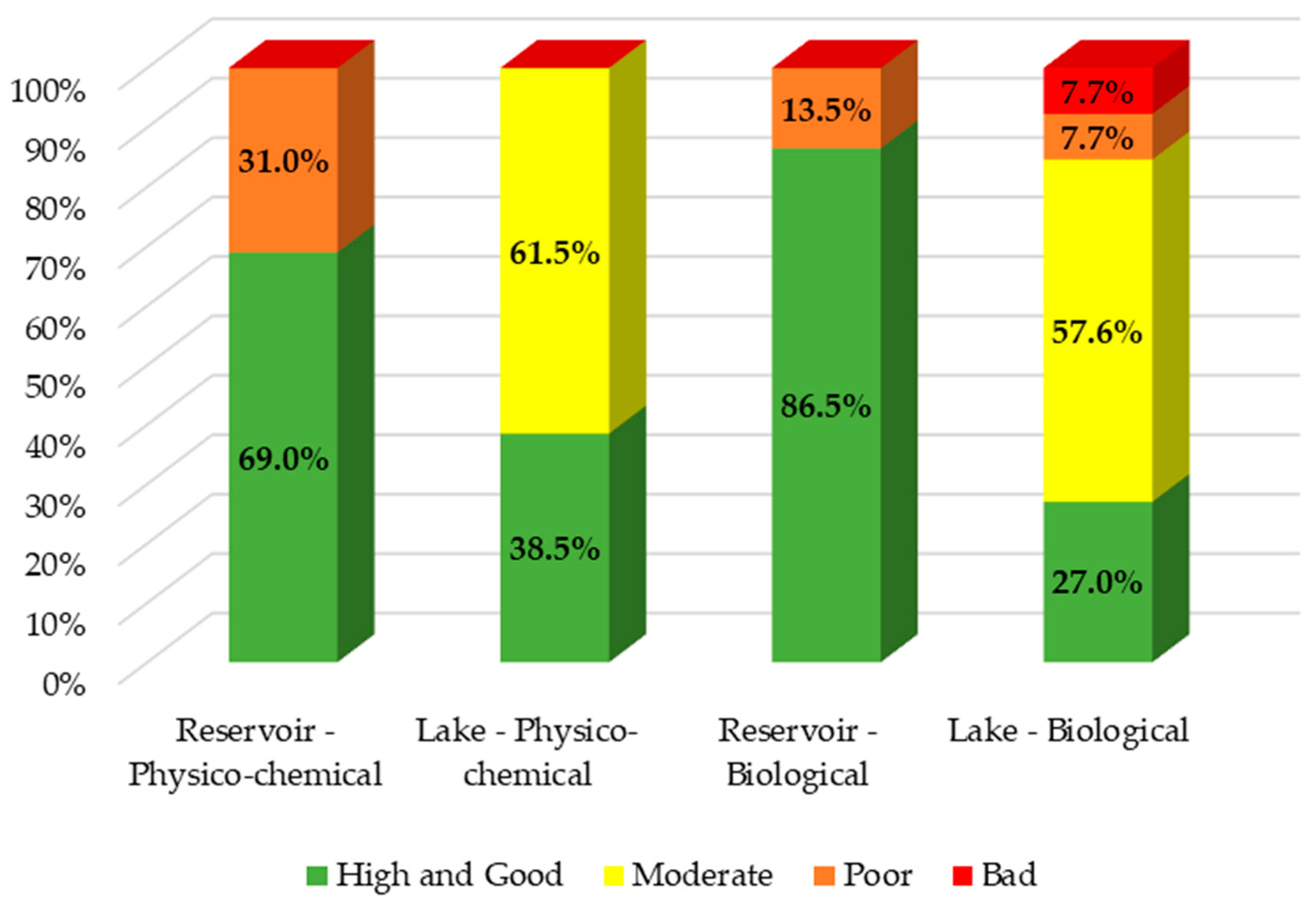 Limnolrev 24 00005 g001