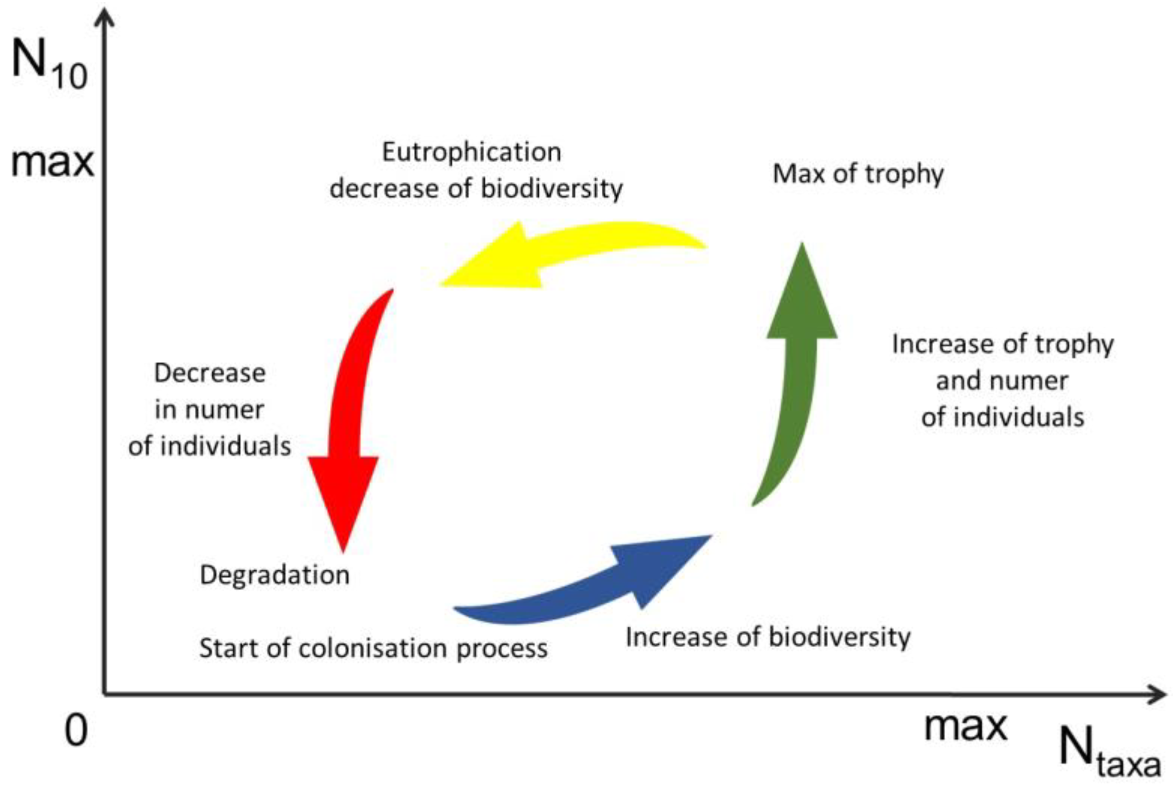 Limnolrev 24 00006 g001