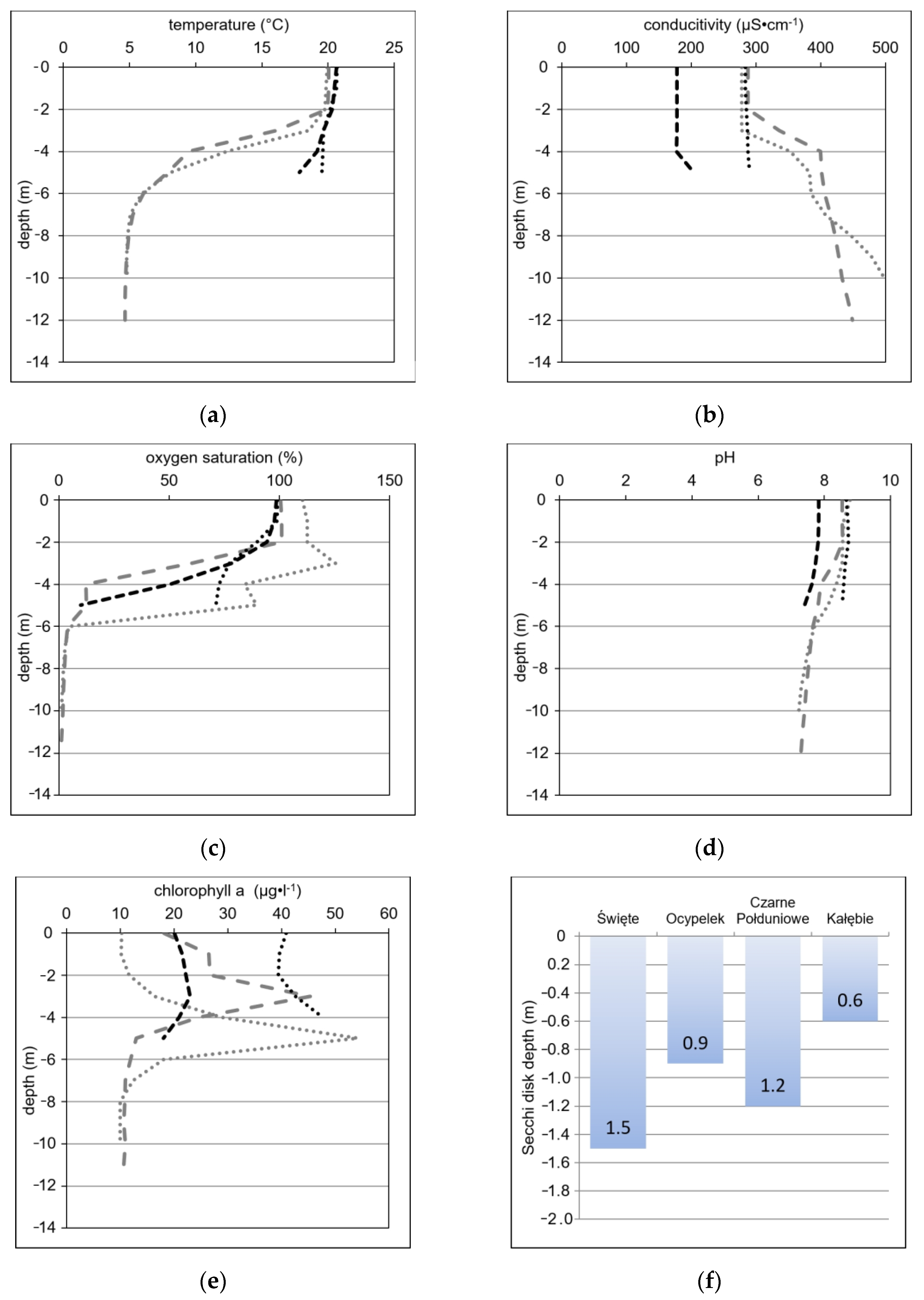 Limnolrev 24 00006 g003
