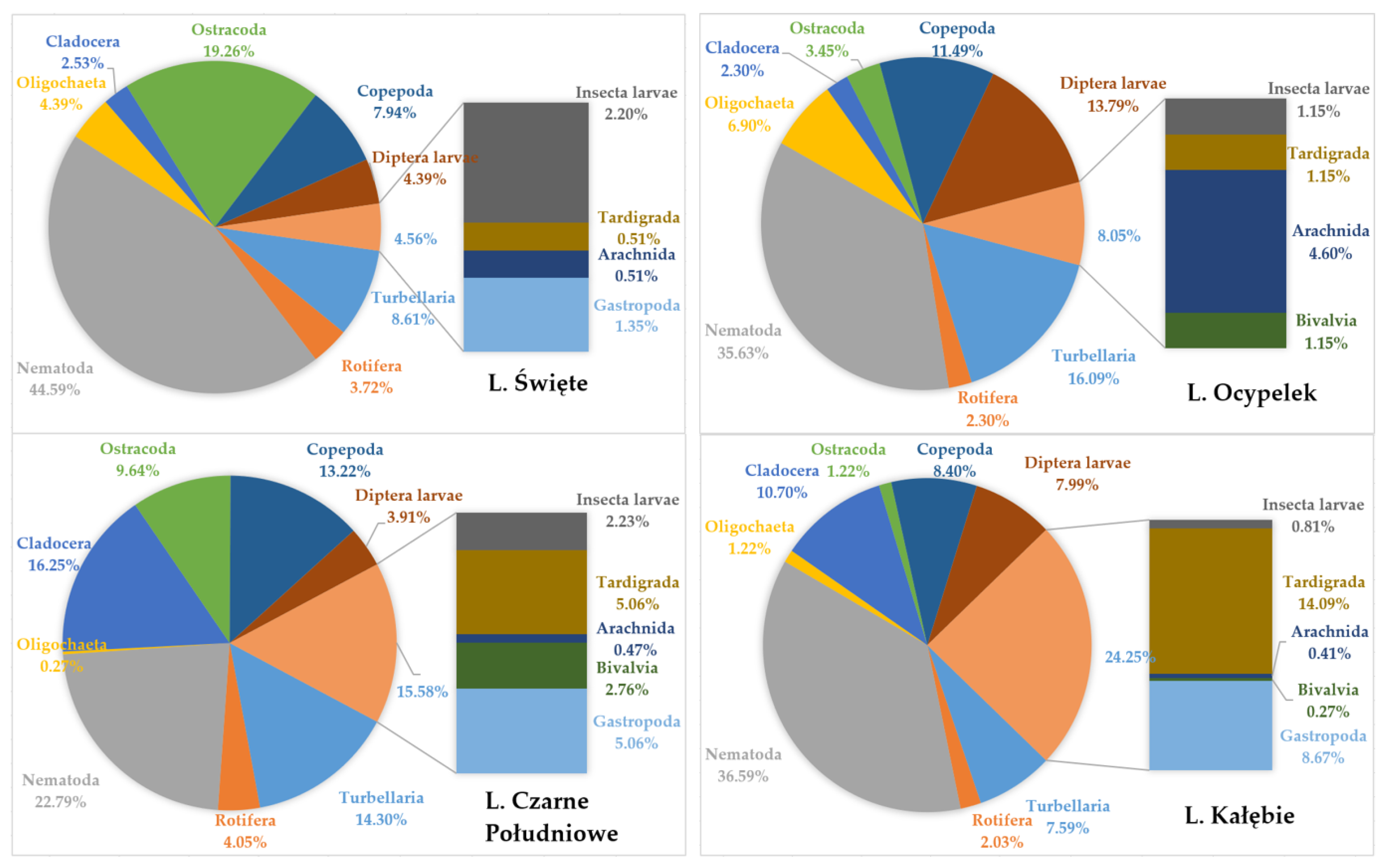 Limnolrev 24 00006 g004