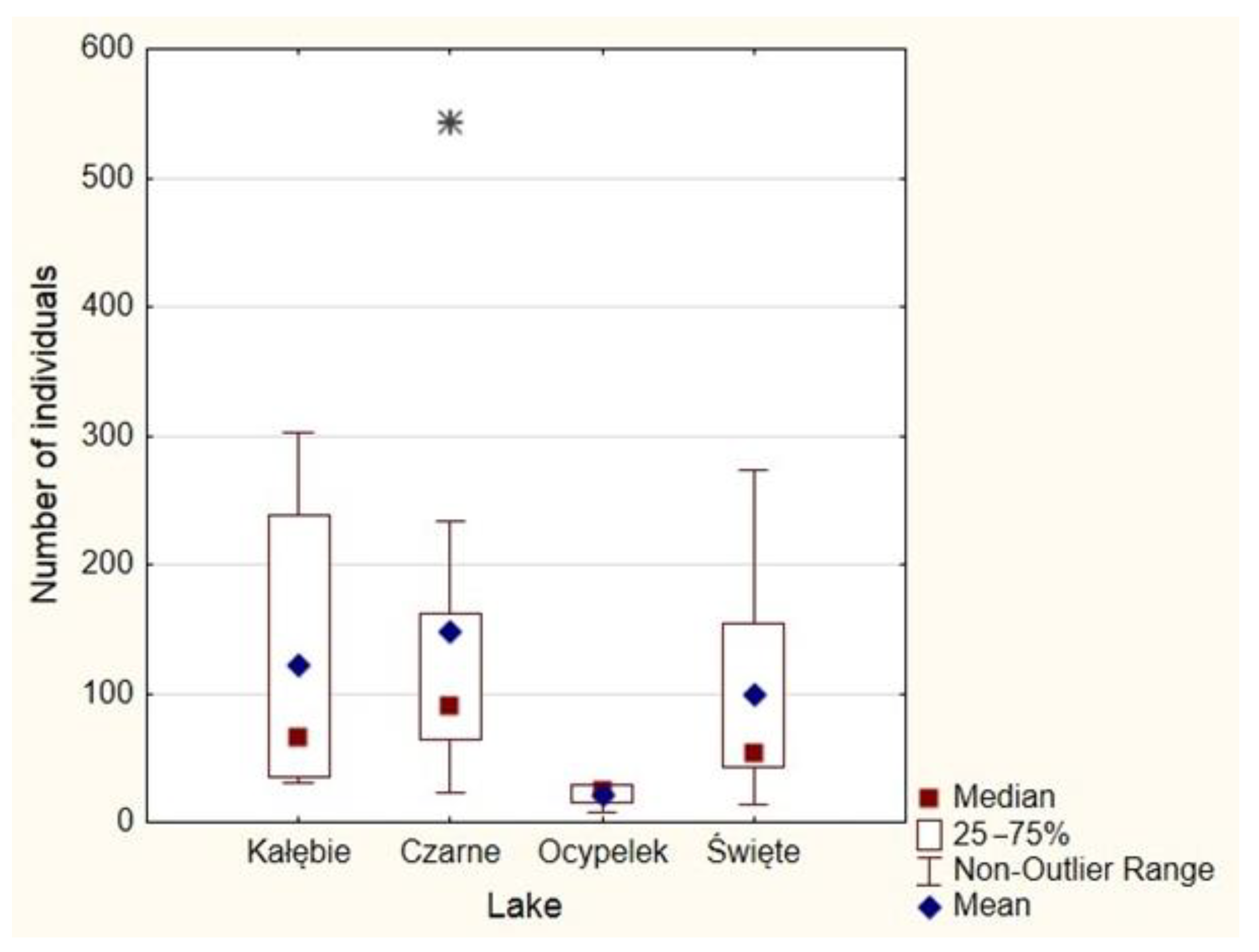 Limnolrev 24 00006 g005