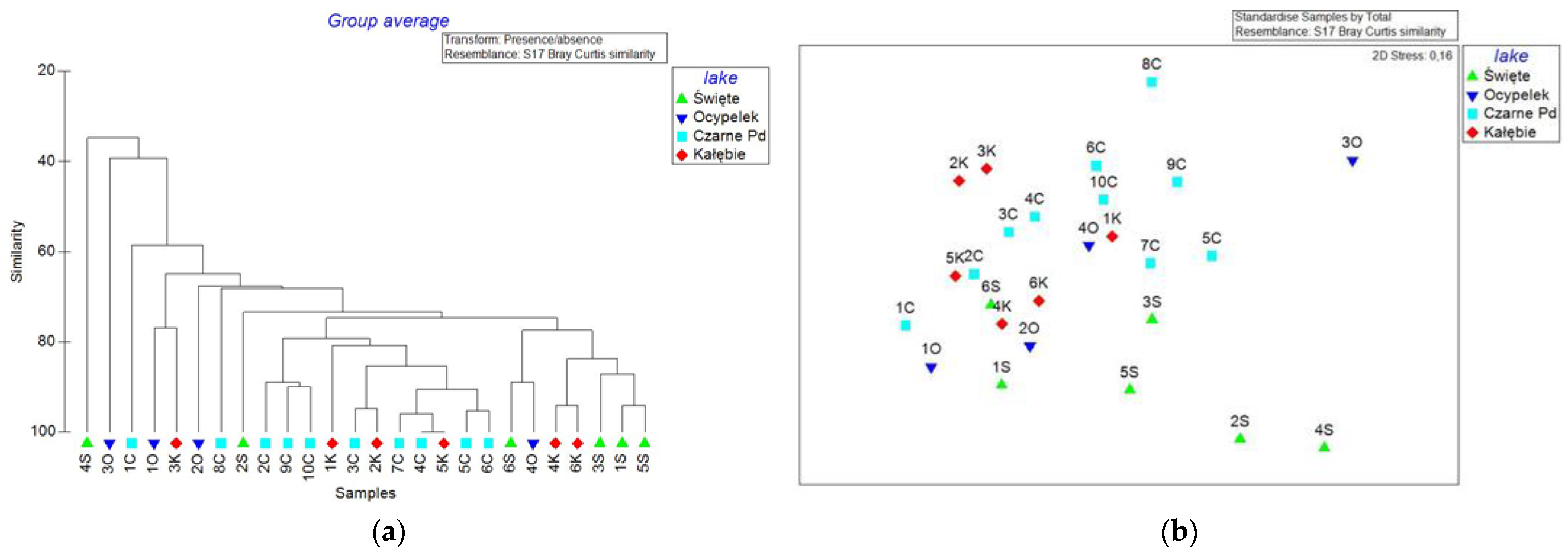 Limnolrev 24 00006 g006