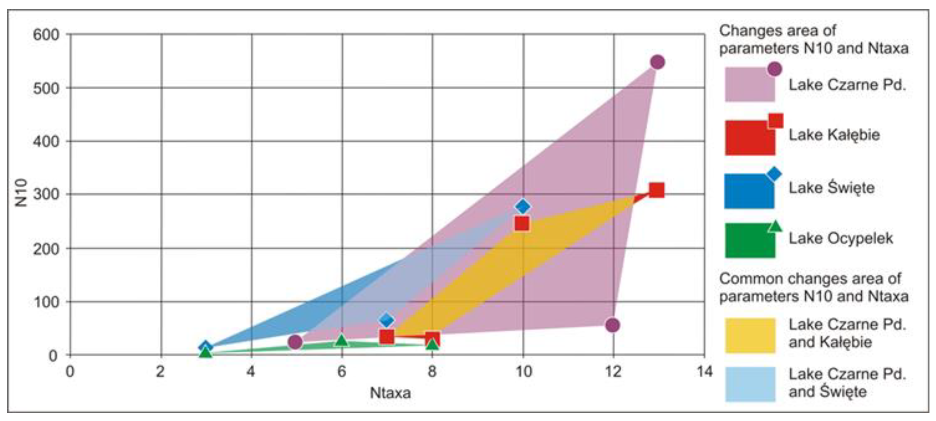 Limnolrev 24 00006 g008