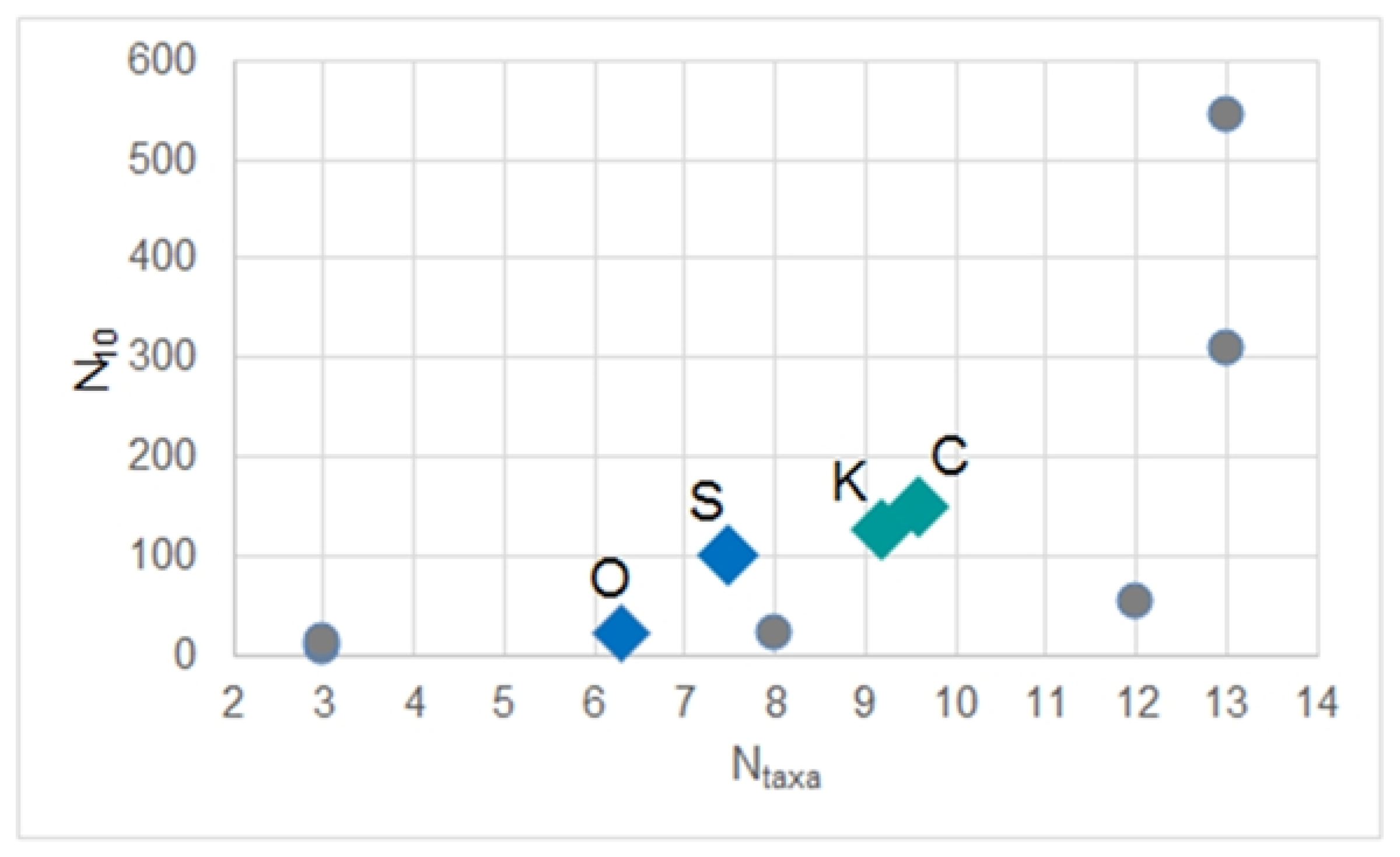 Limnolrev 24 00006 g009