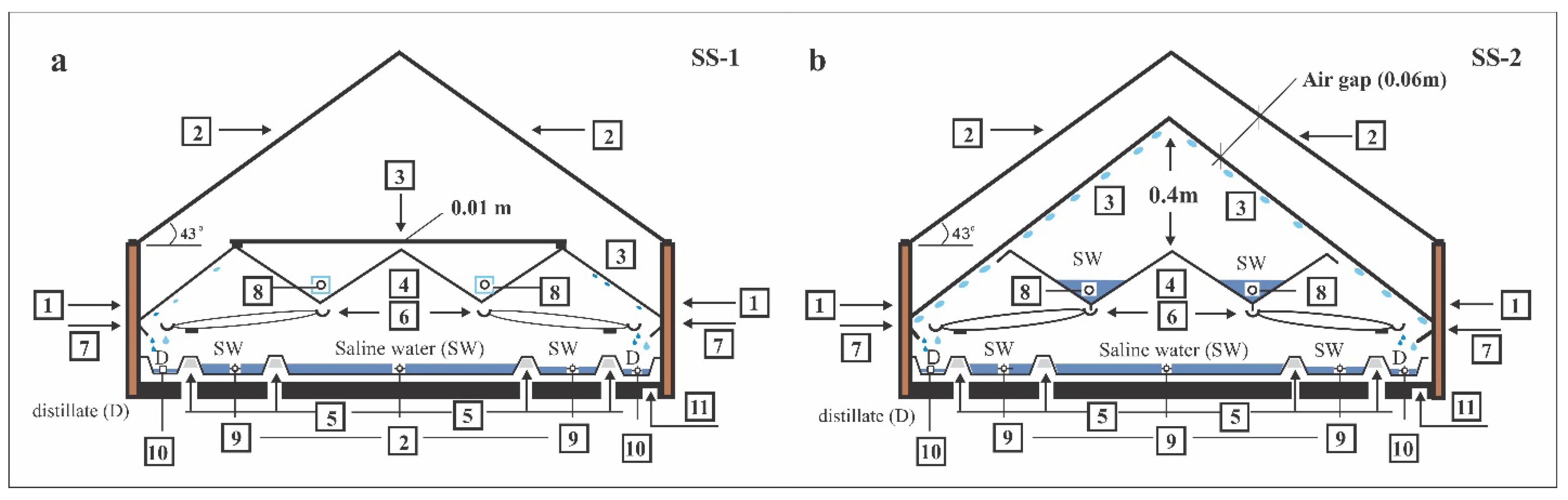 Limnolrev 24 00008 g001