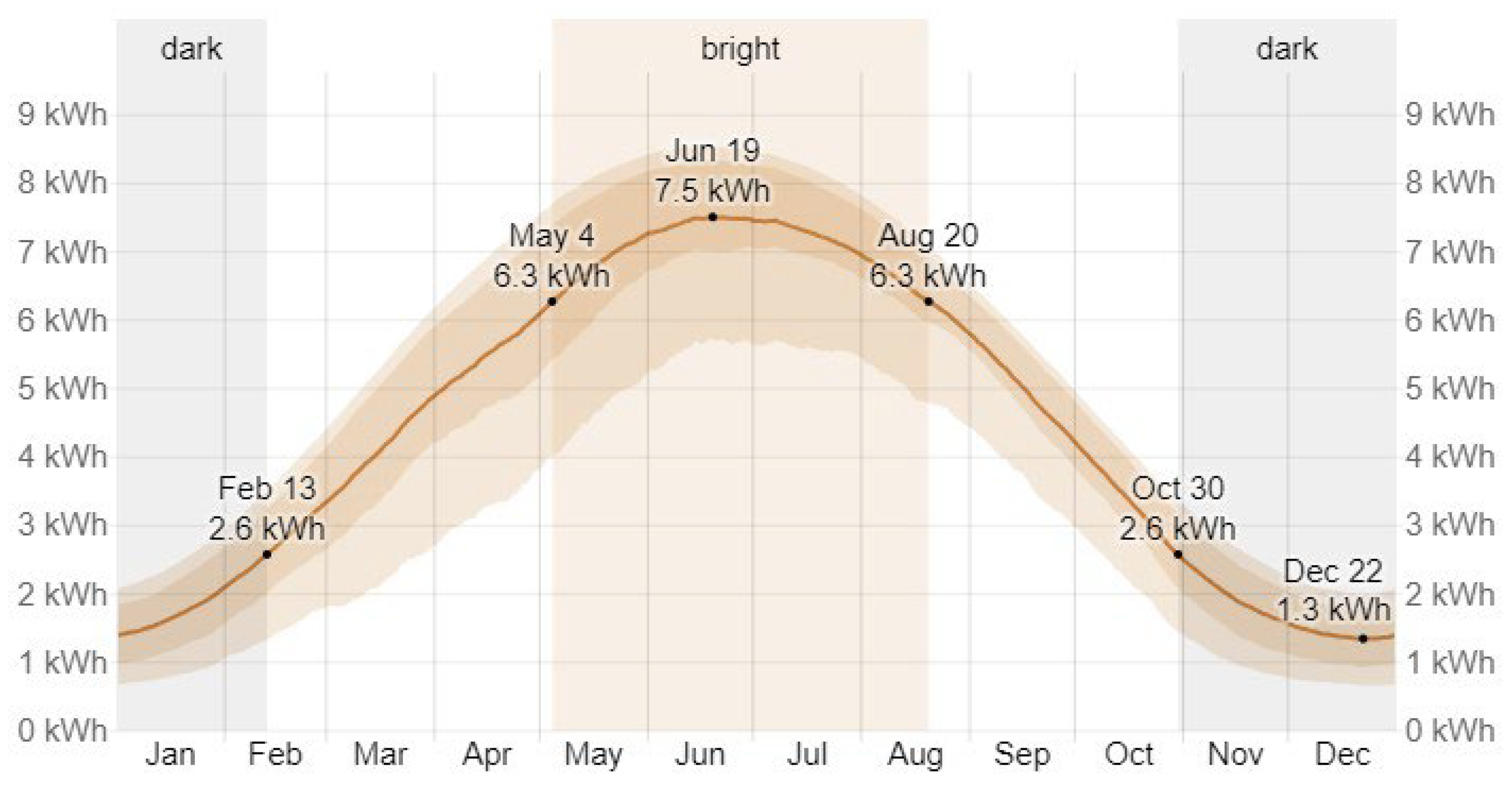 Limnolrev 24 00008 g004