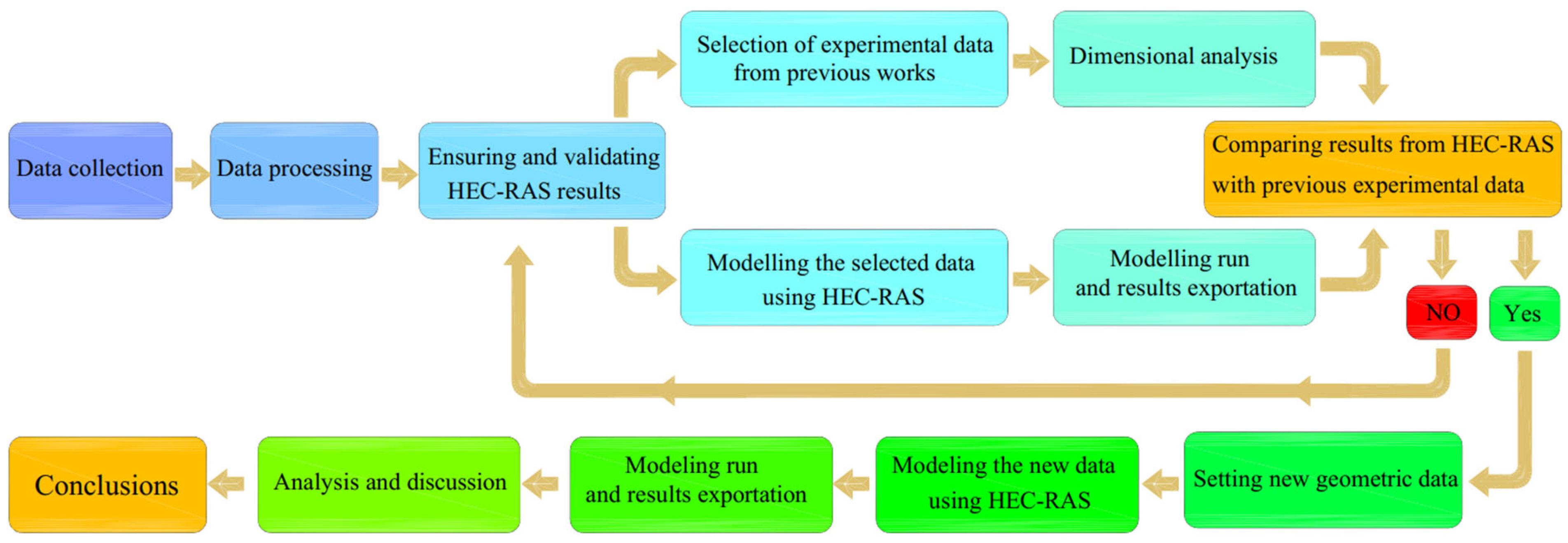 Limnolrev 24 00011 g001