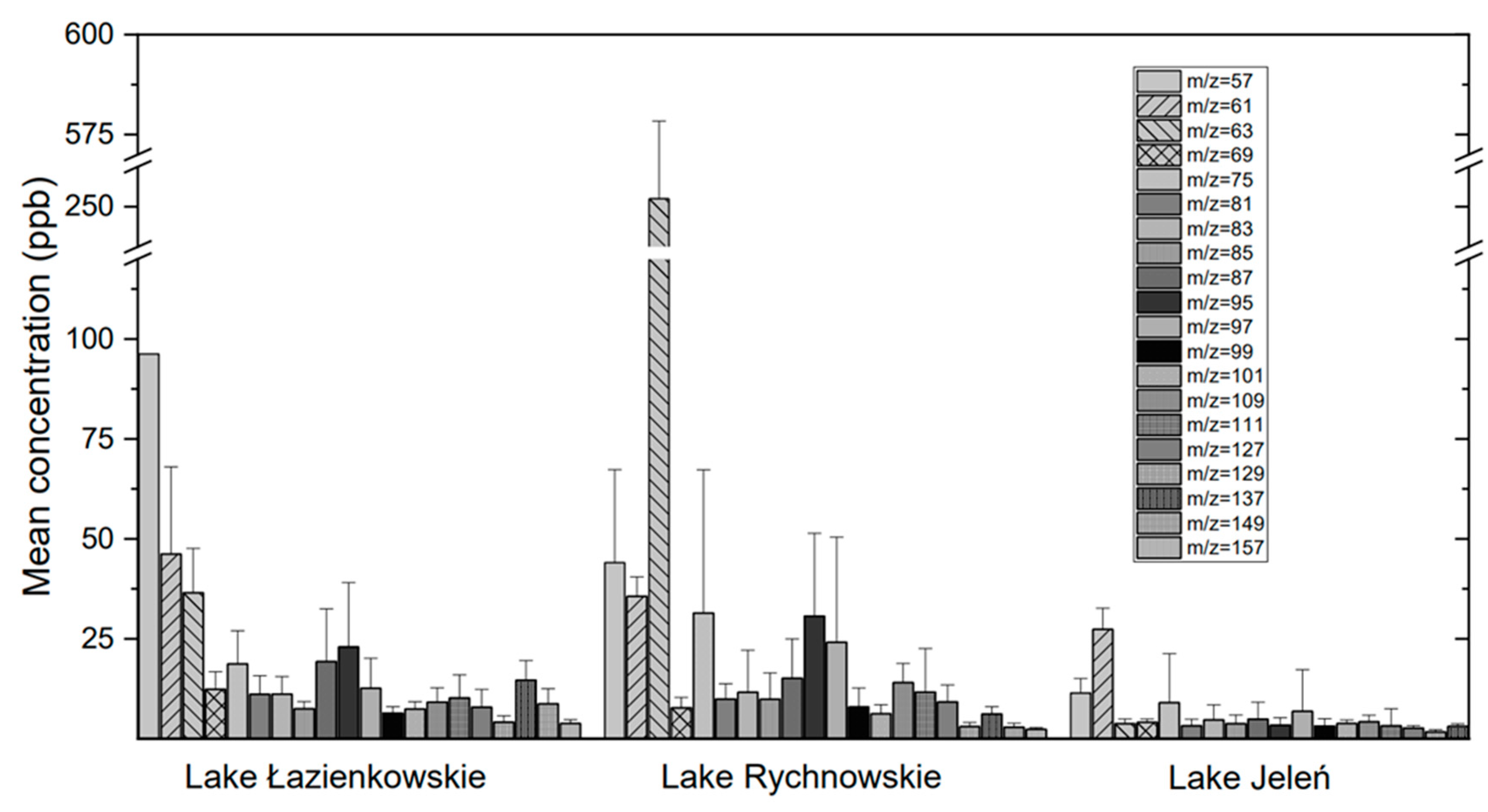 Limnolrev 24 00012 g002