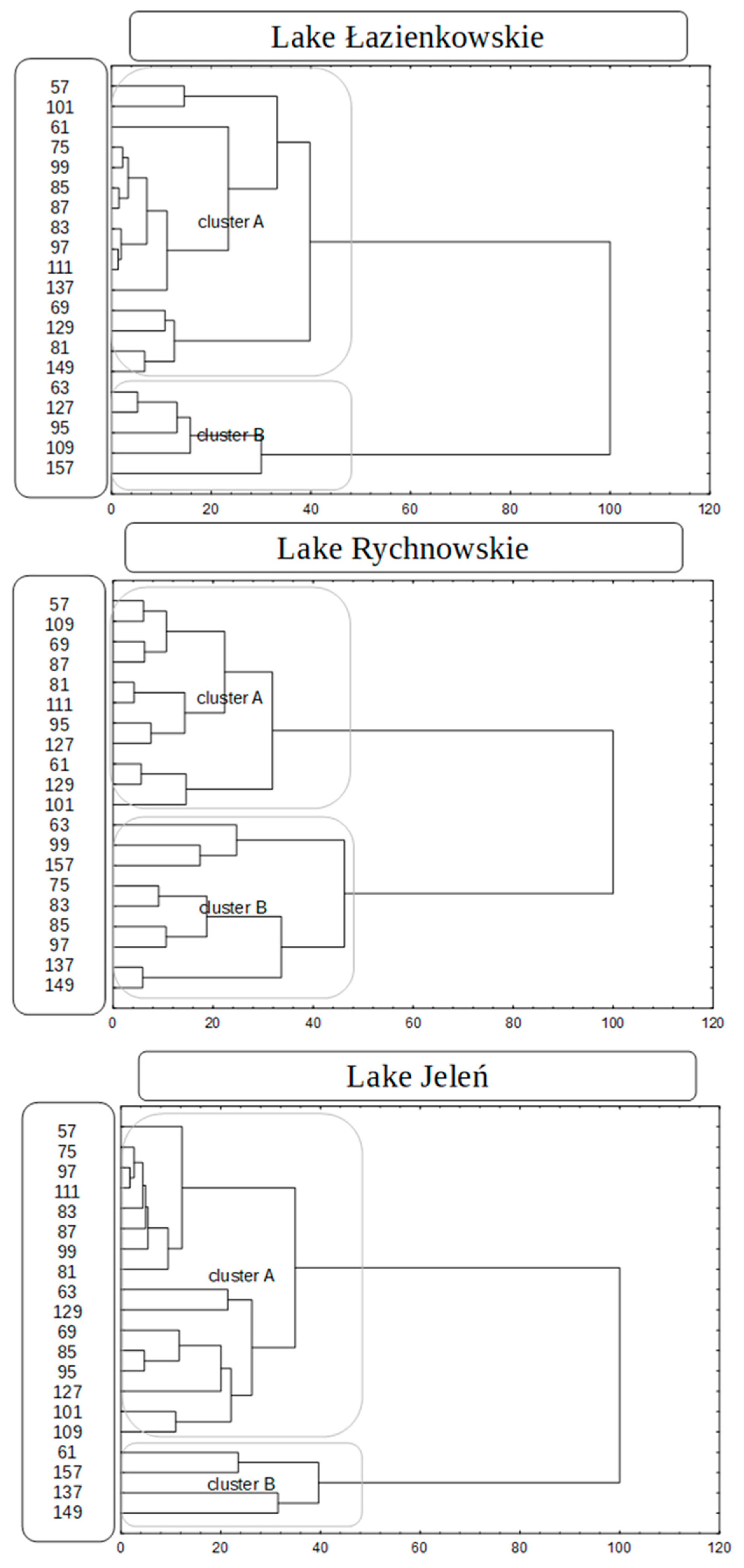 Limnolrev 24 00012 g003