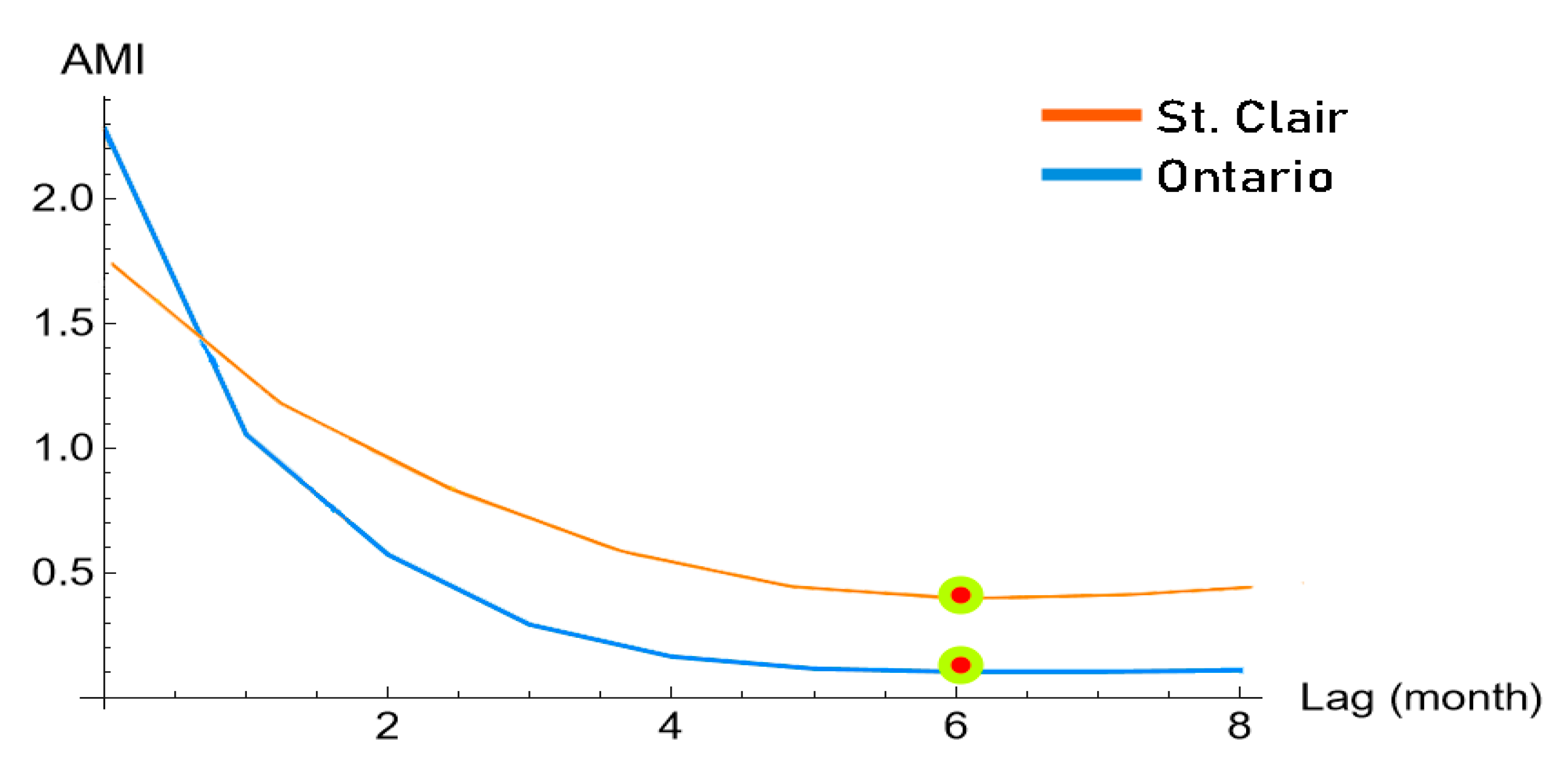 Limnolrev 24 00013 g008