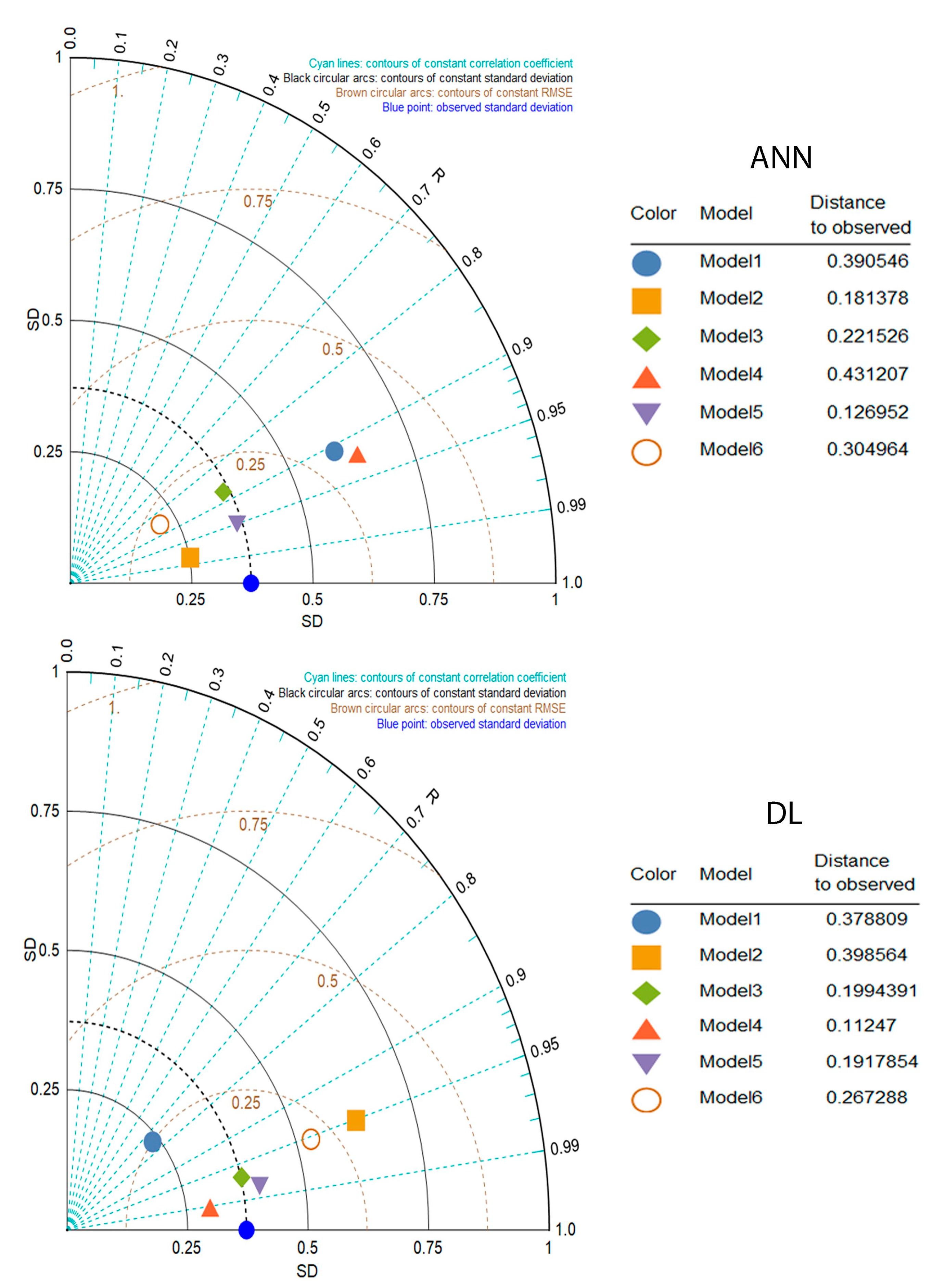 Limnolrev 24 00013 g009