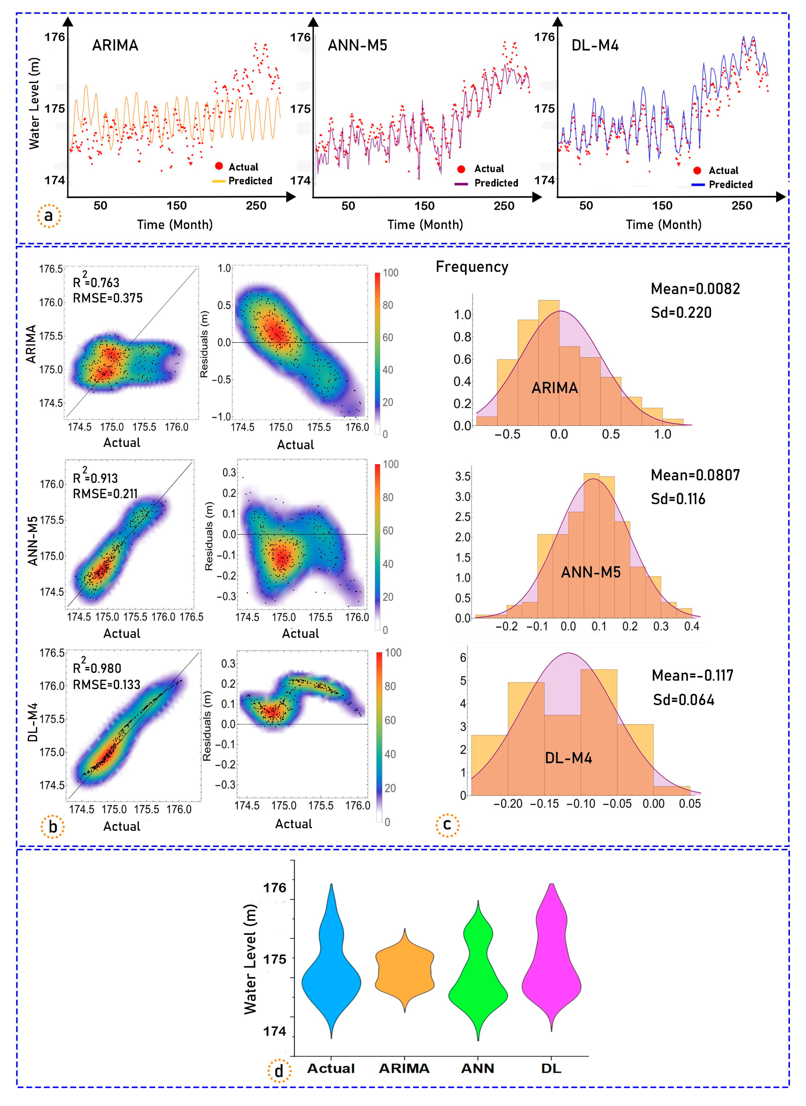 Limnolrev 24 00013 g010
