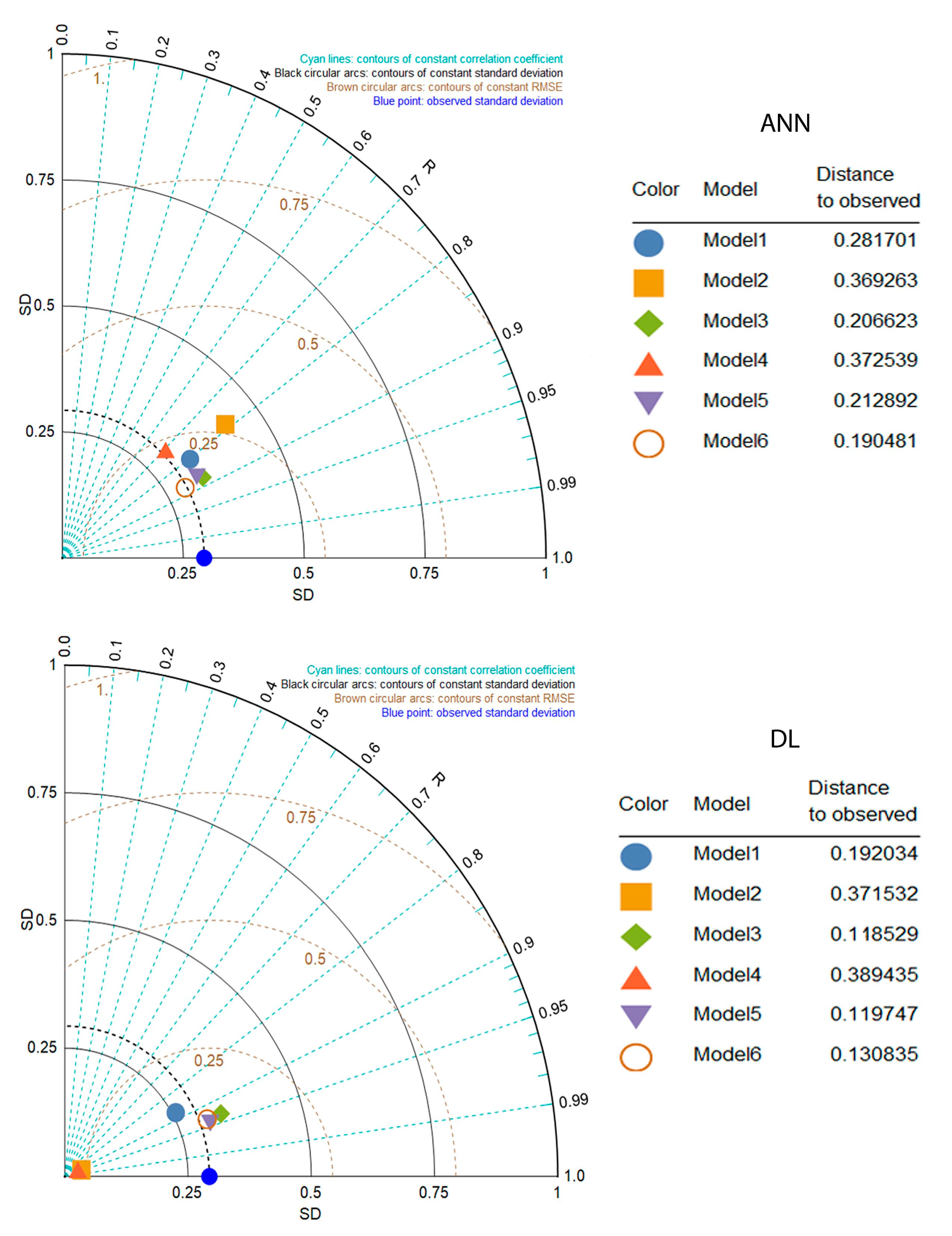 Limnolrev 24 00013 g011