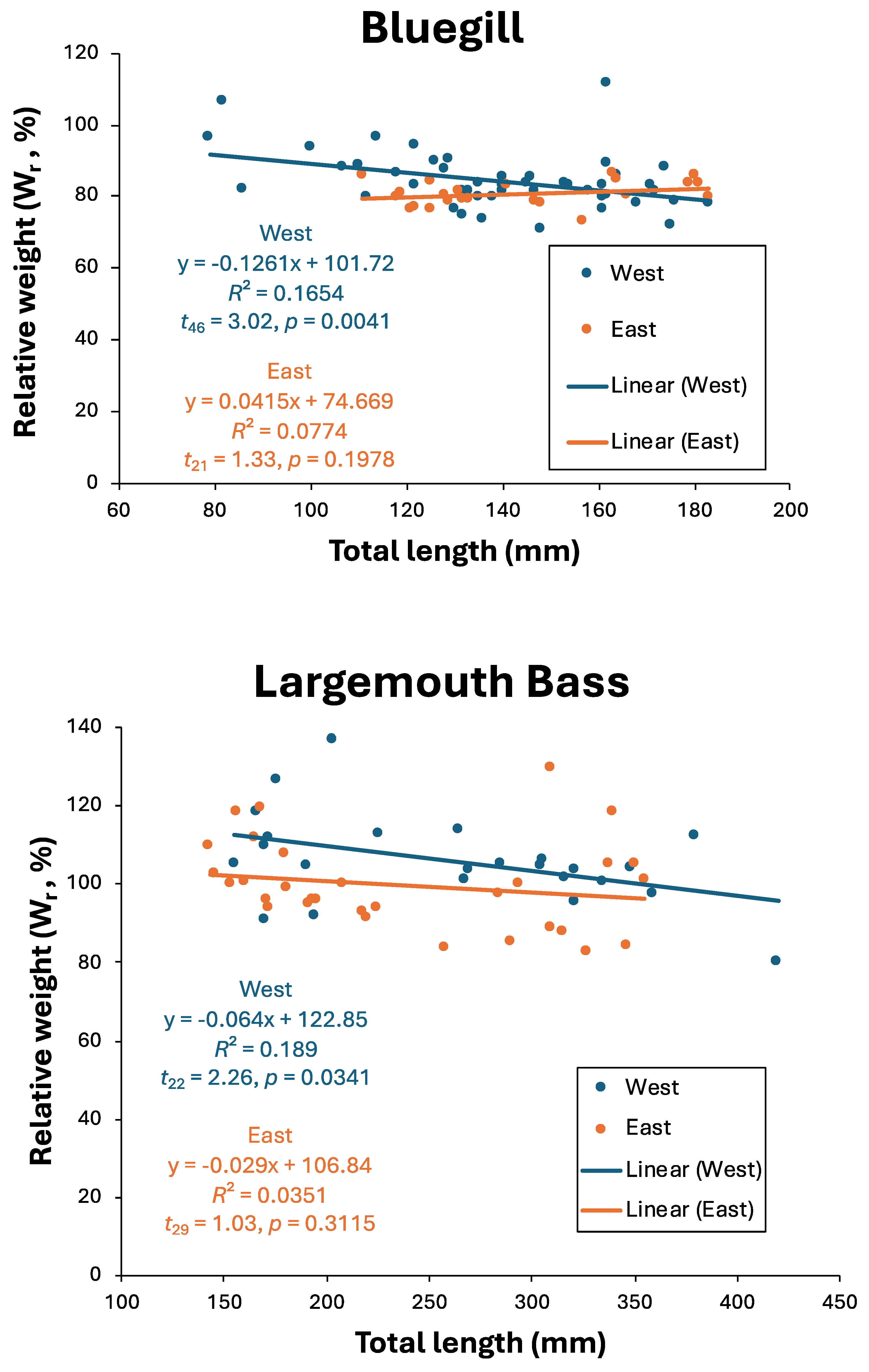 Limnolrev 24 00014 g002