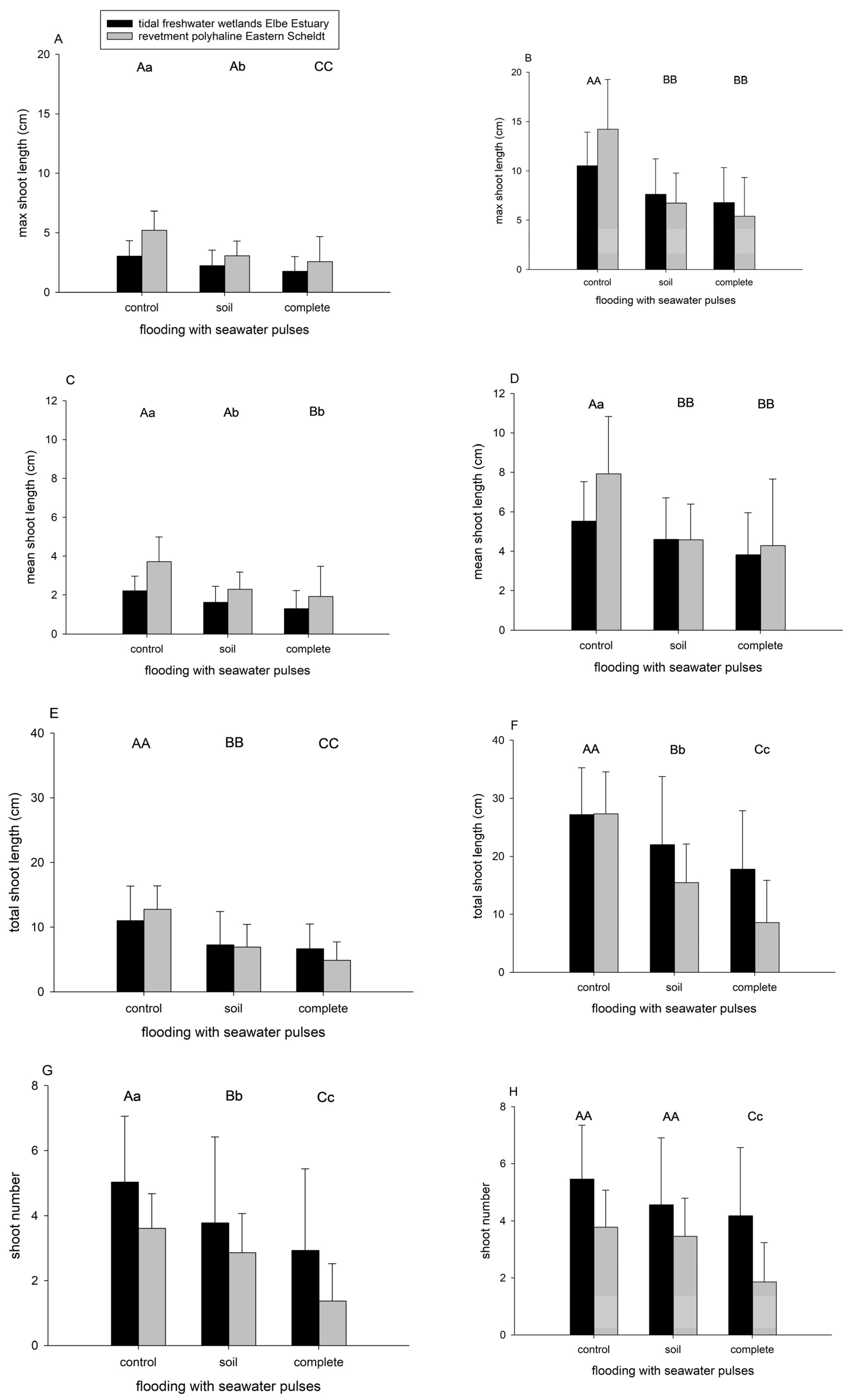 Limnolrev 24 00015 g002a