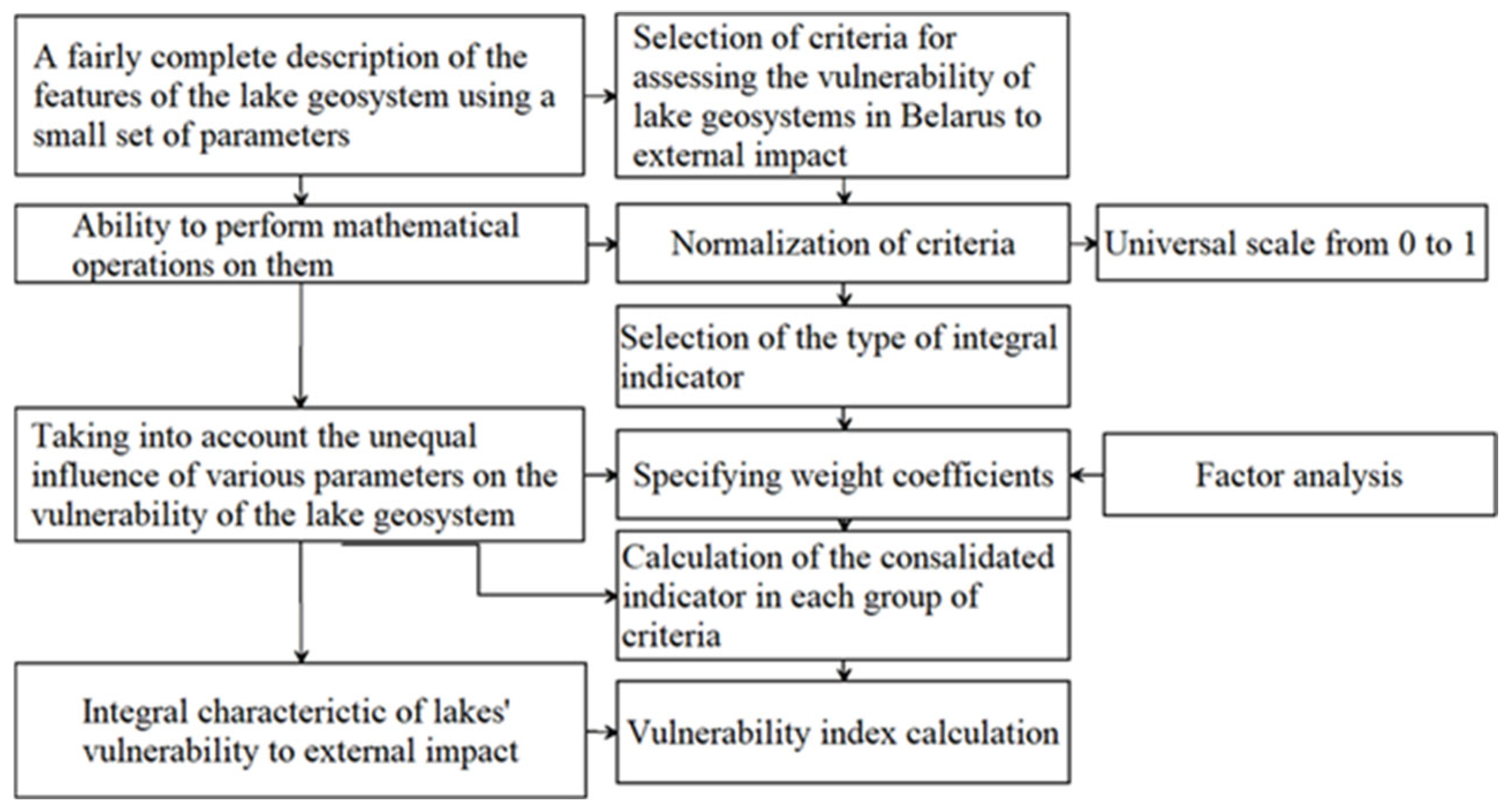 Limnolrev 24 00016 g002