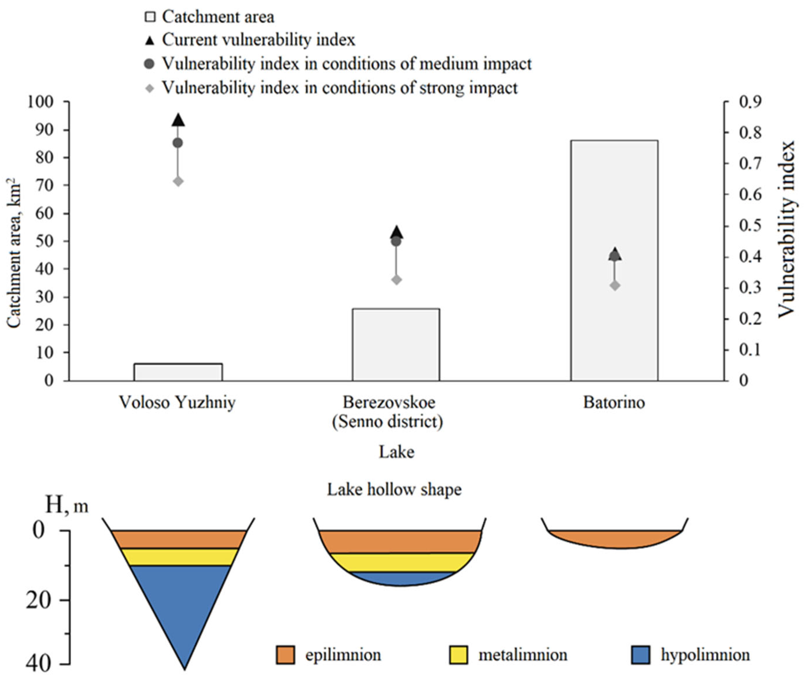 Limnolrev 24 00016 g003