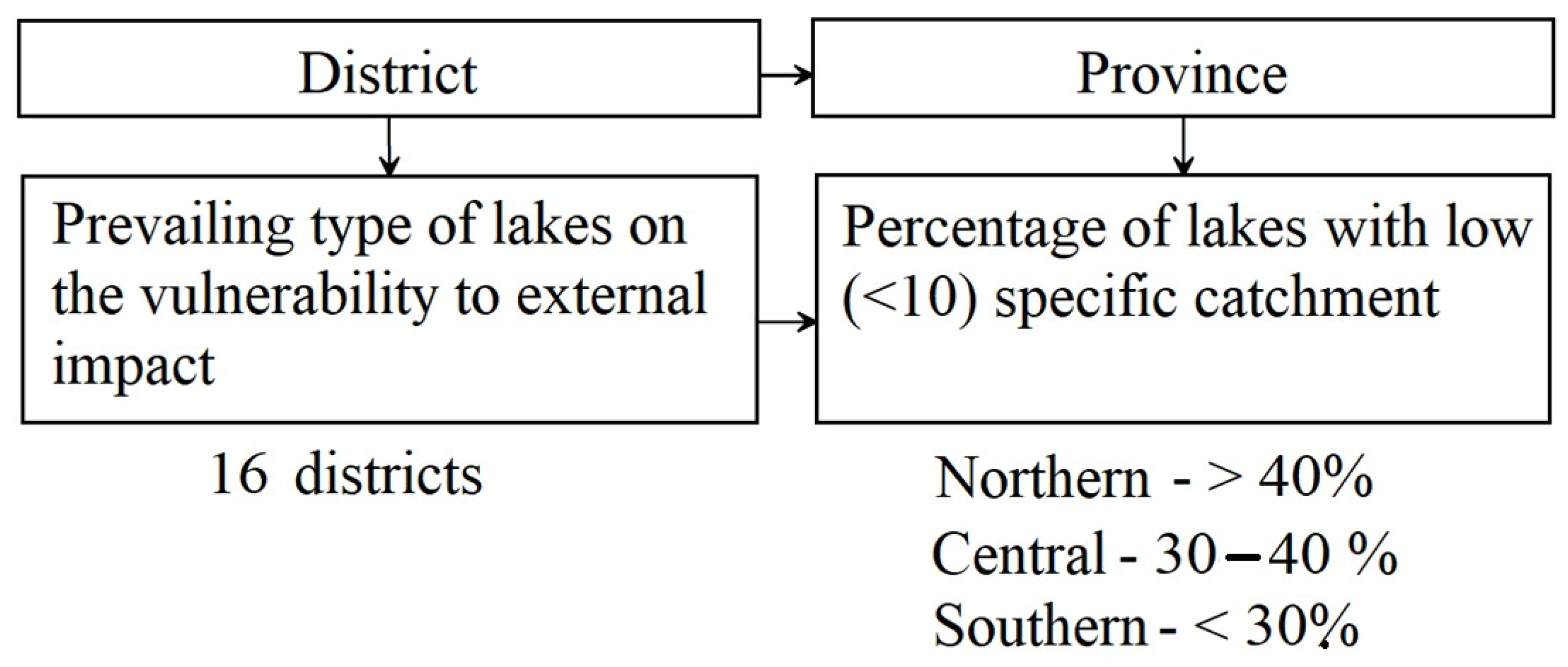 Limnolrev 24 00016 g005