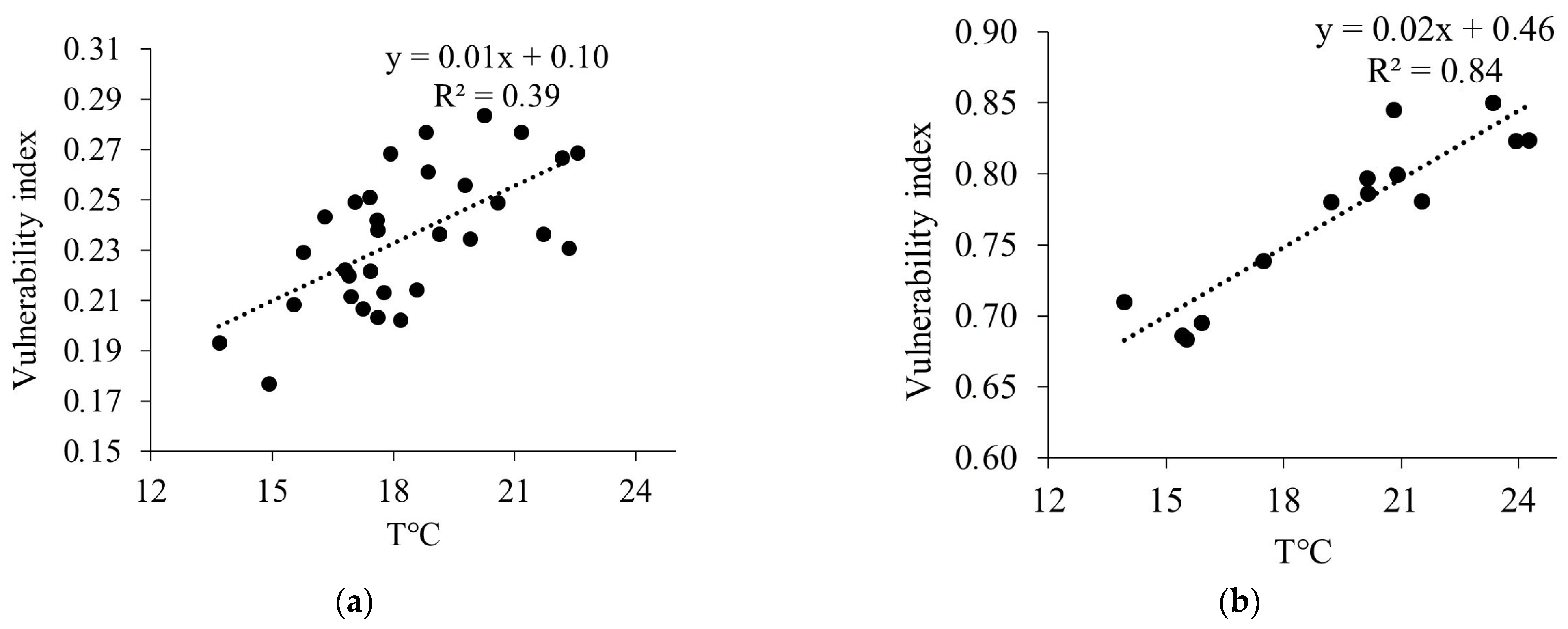 Limnolrev 24 00016 g007