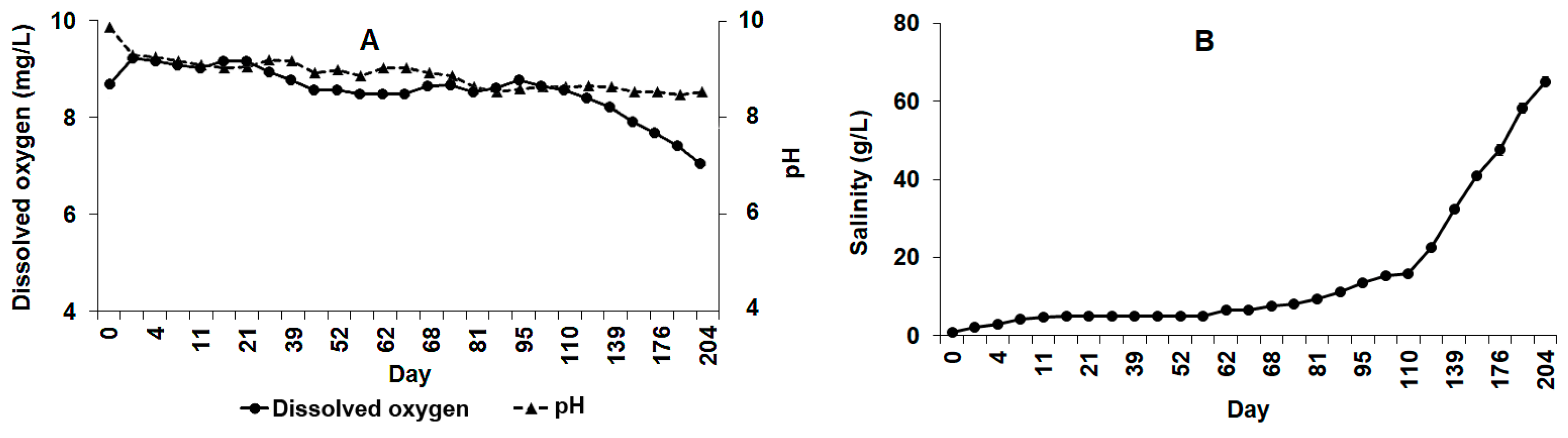 Limnolrev 24 00018 g003