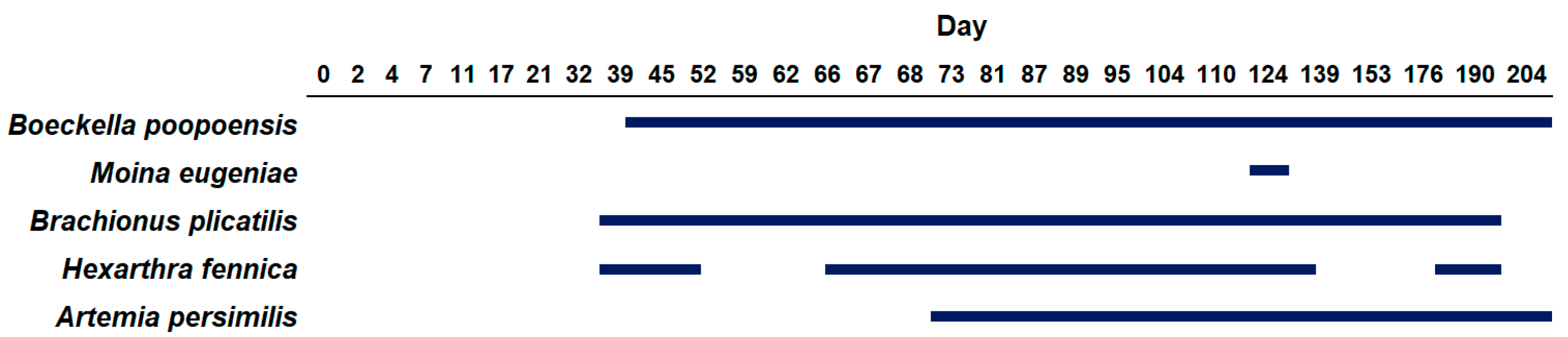 Limnolrev 24 00018 g004