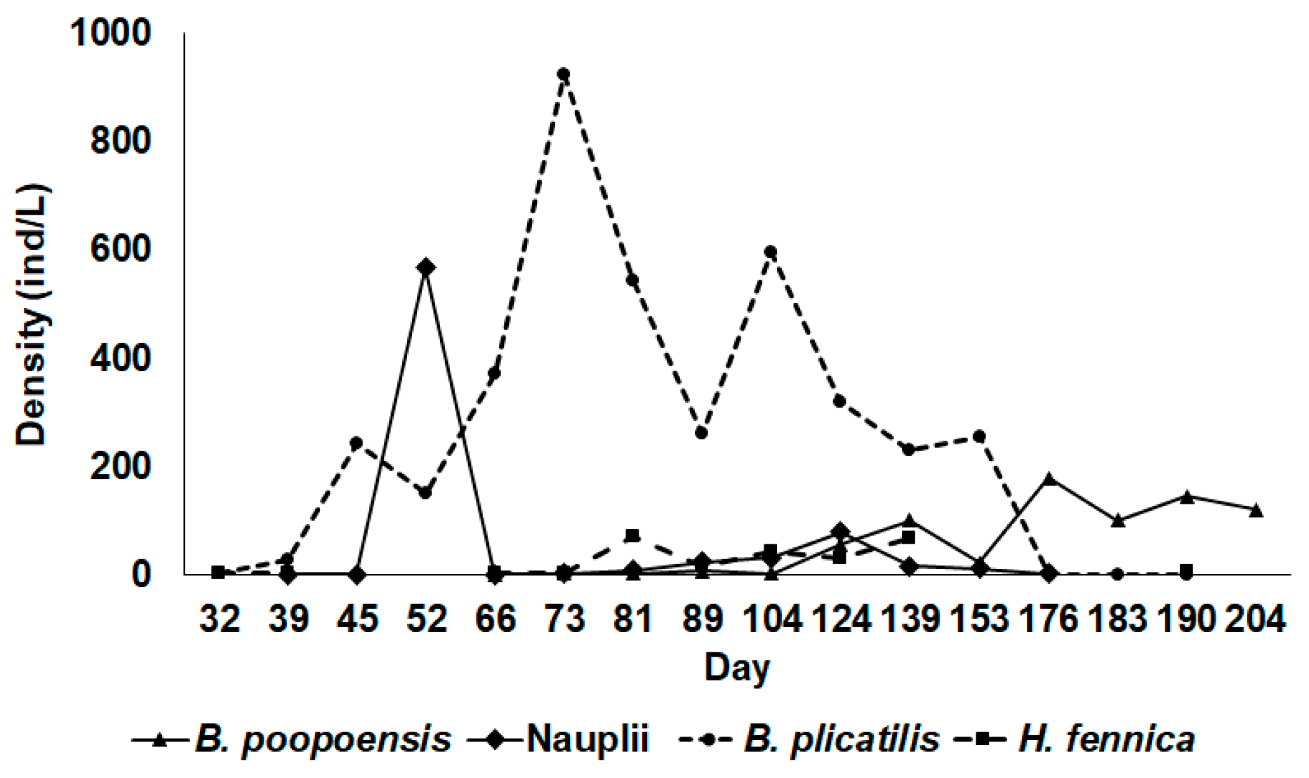 Limnolrev 24 00018 g005